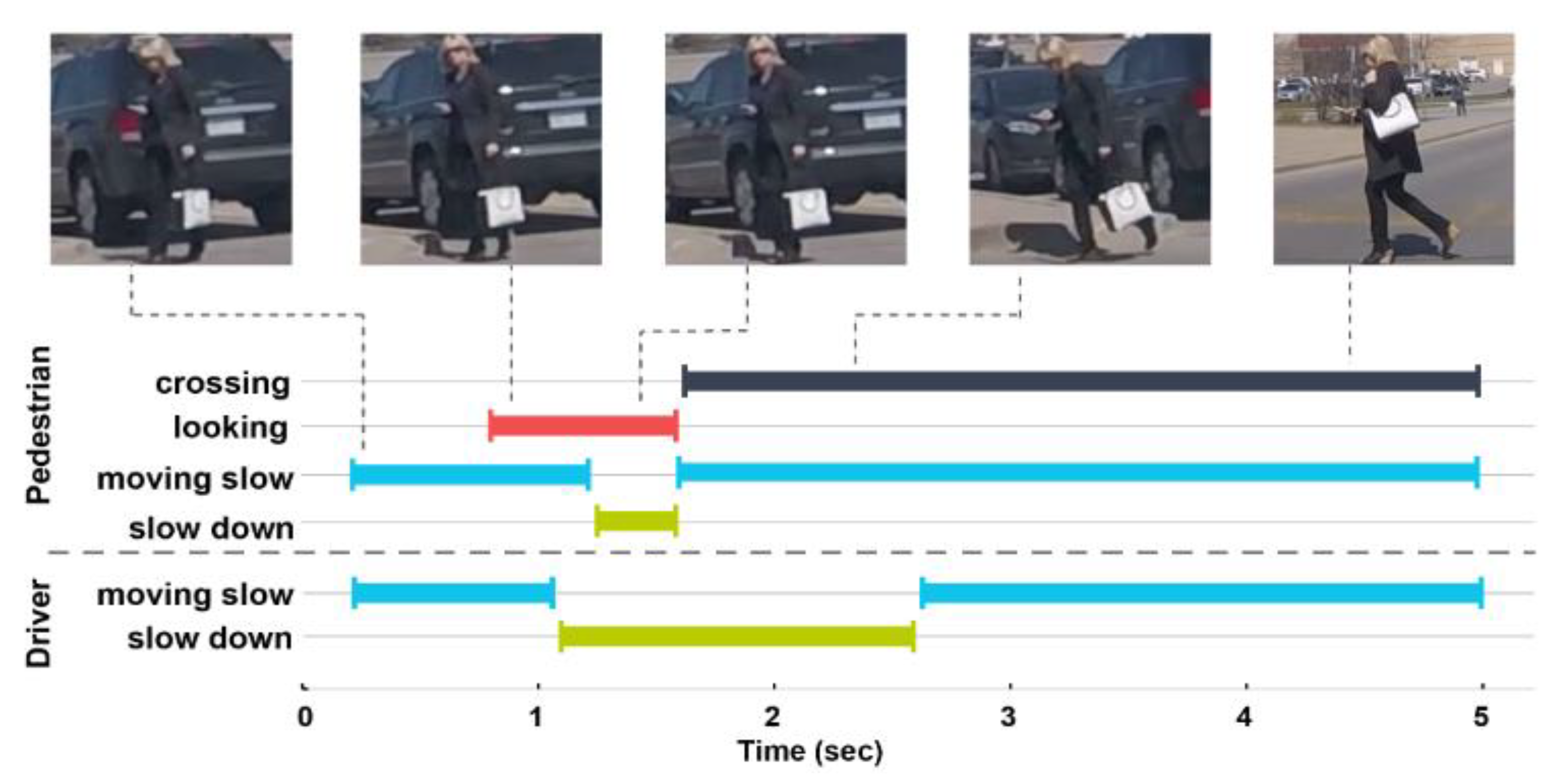 Sensors 22 02654 g004