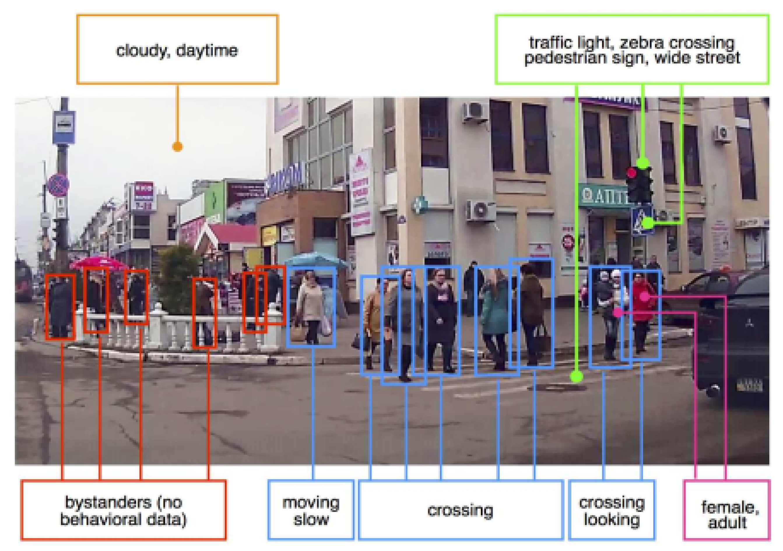 Sensors 22 02654 g005