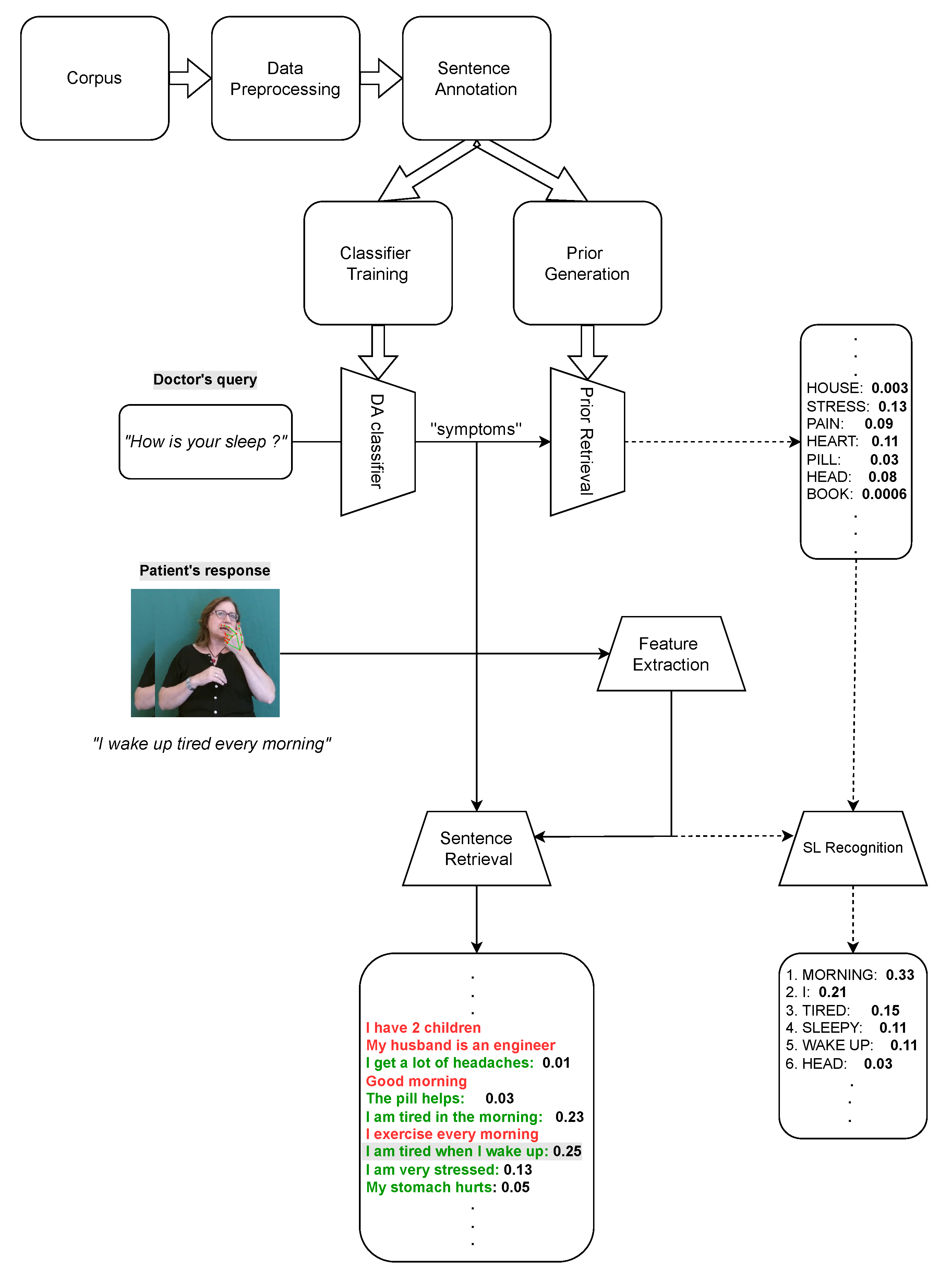 Sensors 22 02656 g001 550