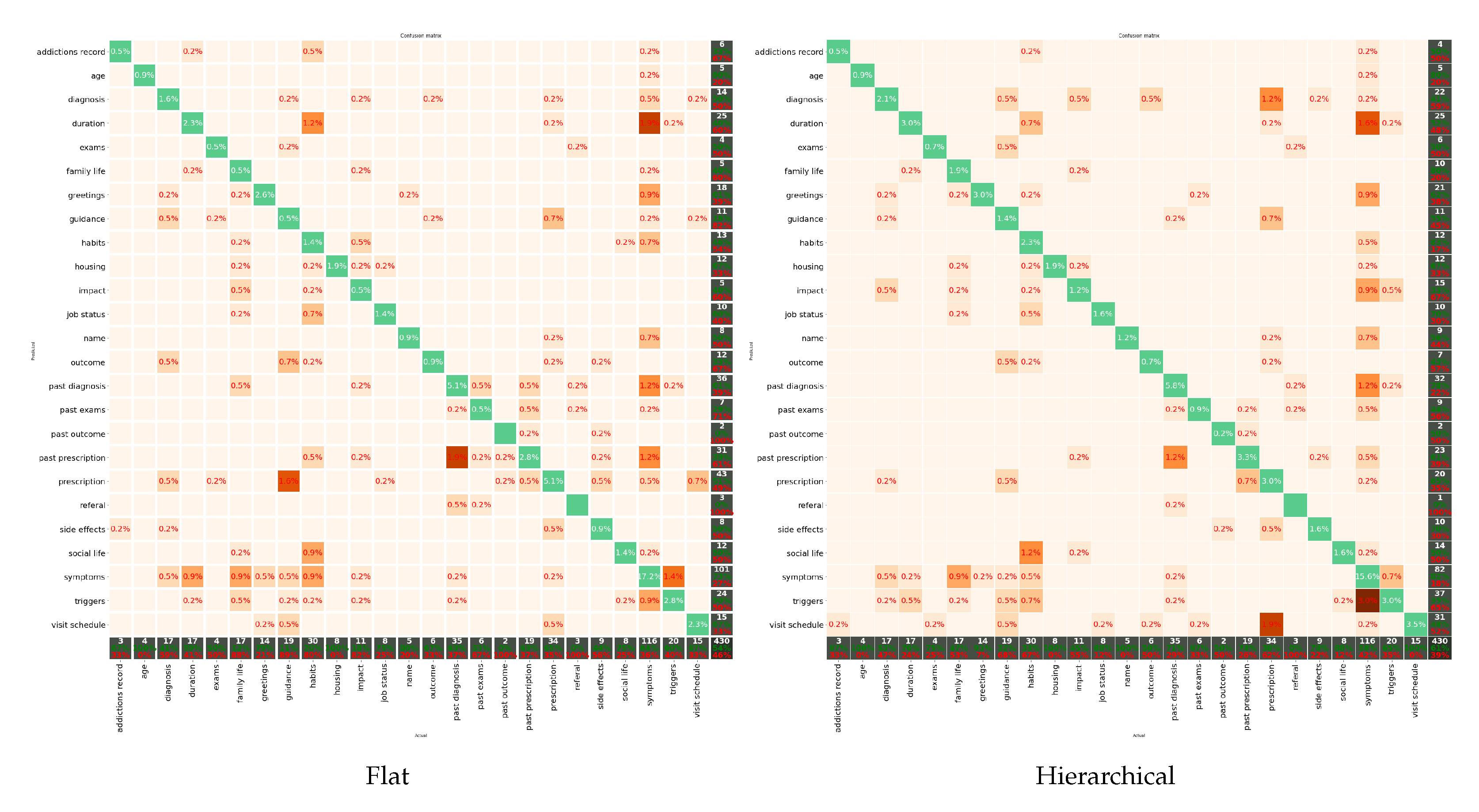 Sensors 22 02656 g003 550