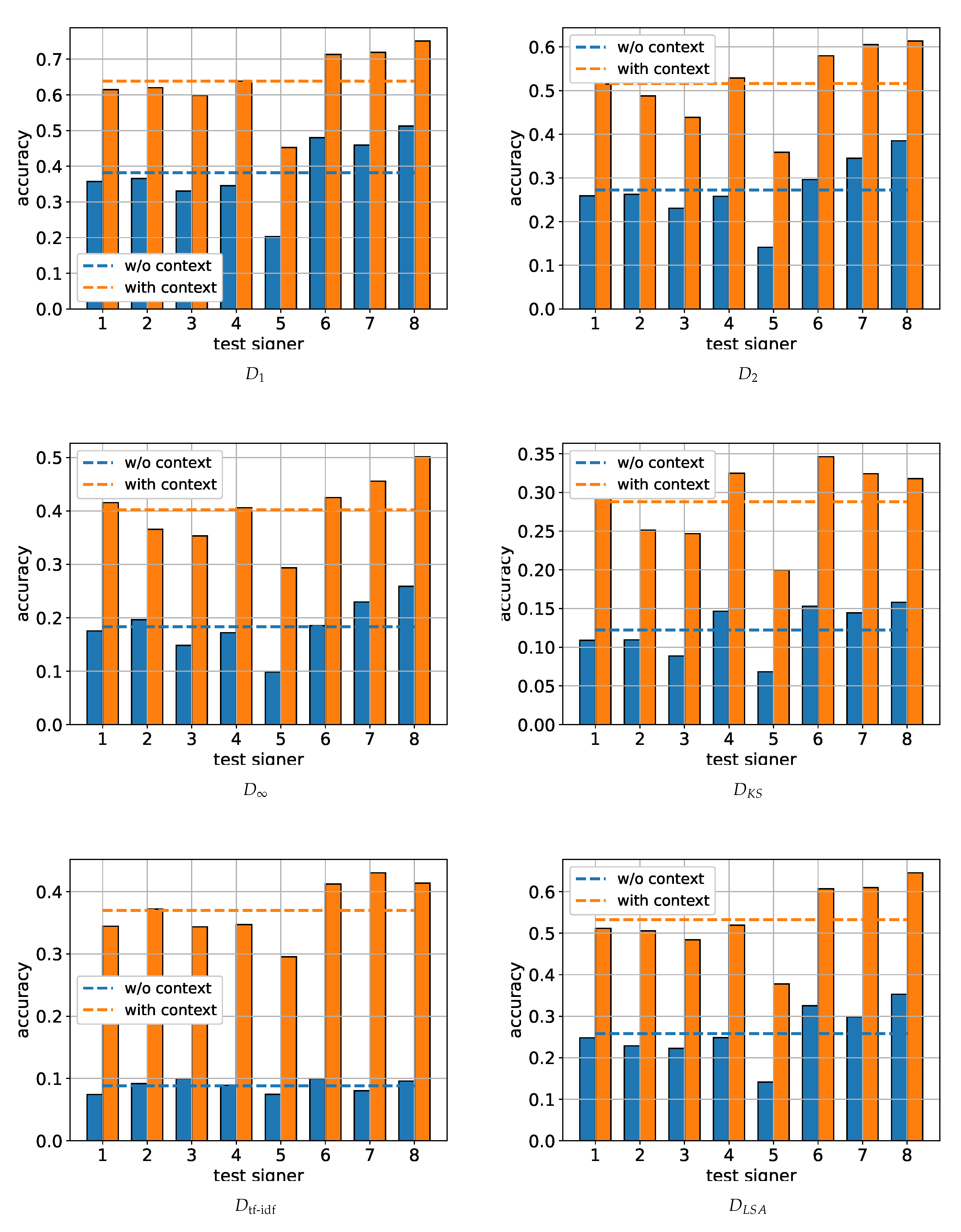 Sensors 22 02656 g004 550