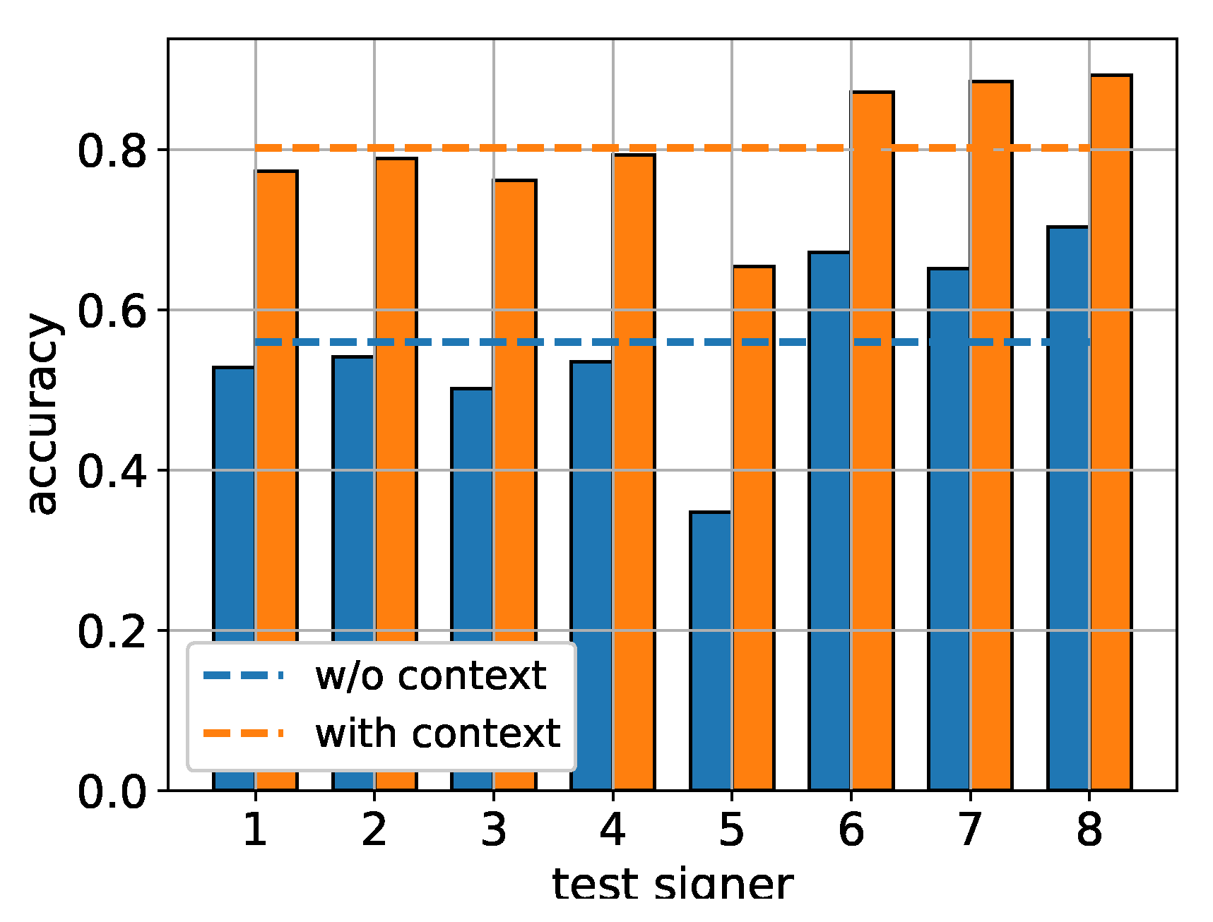 Sensors 22 02656 g005 550