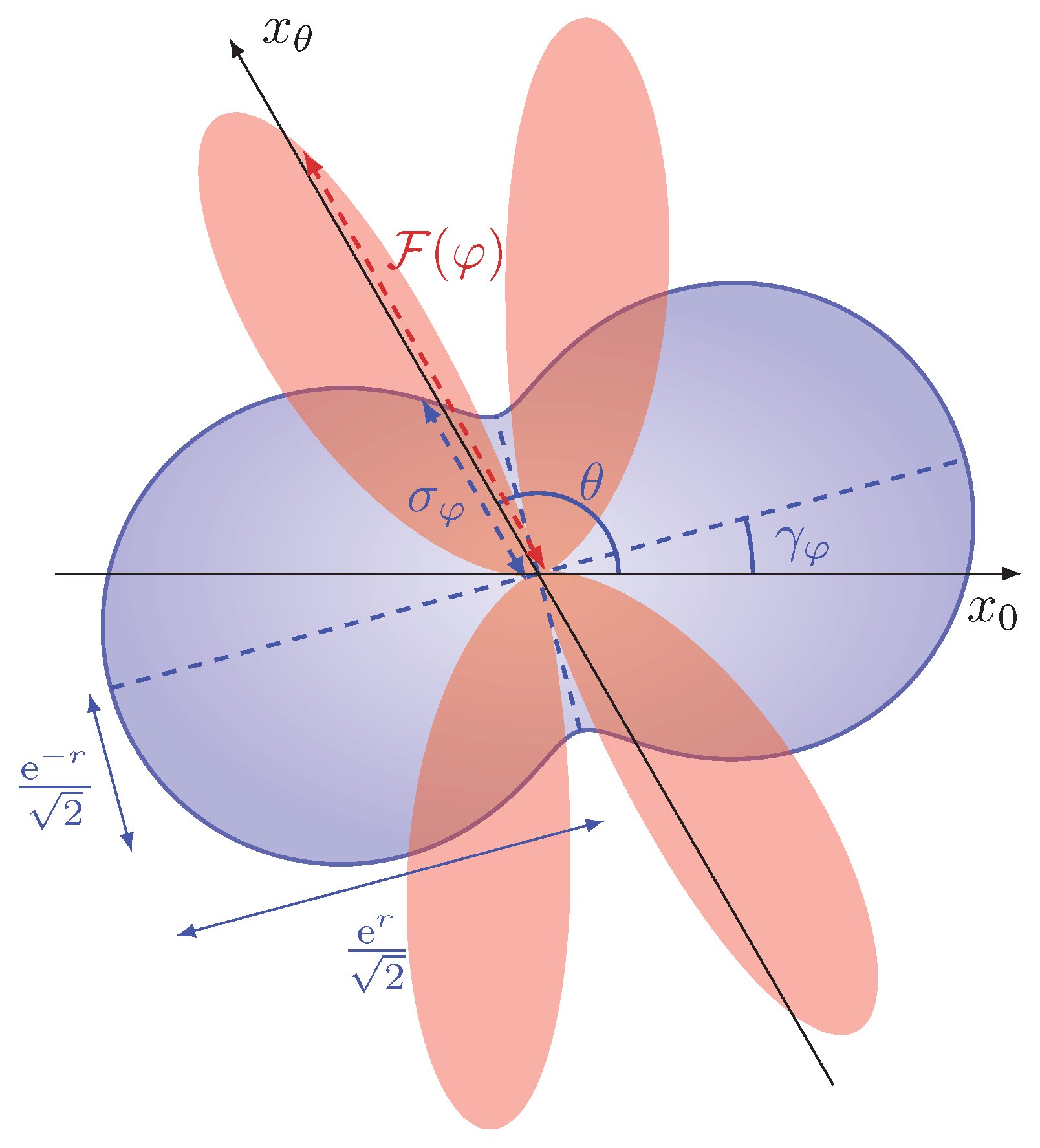 Sensors 22 02657 g003 550