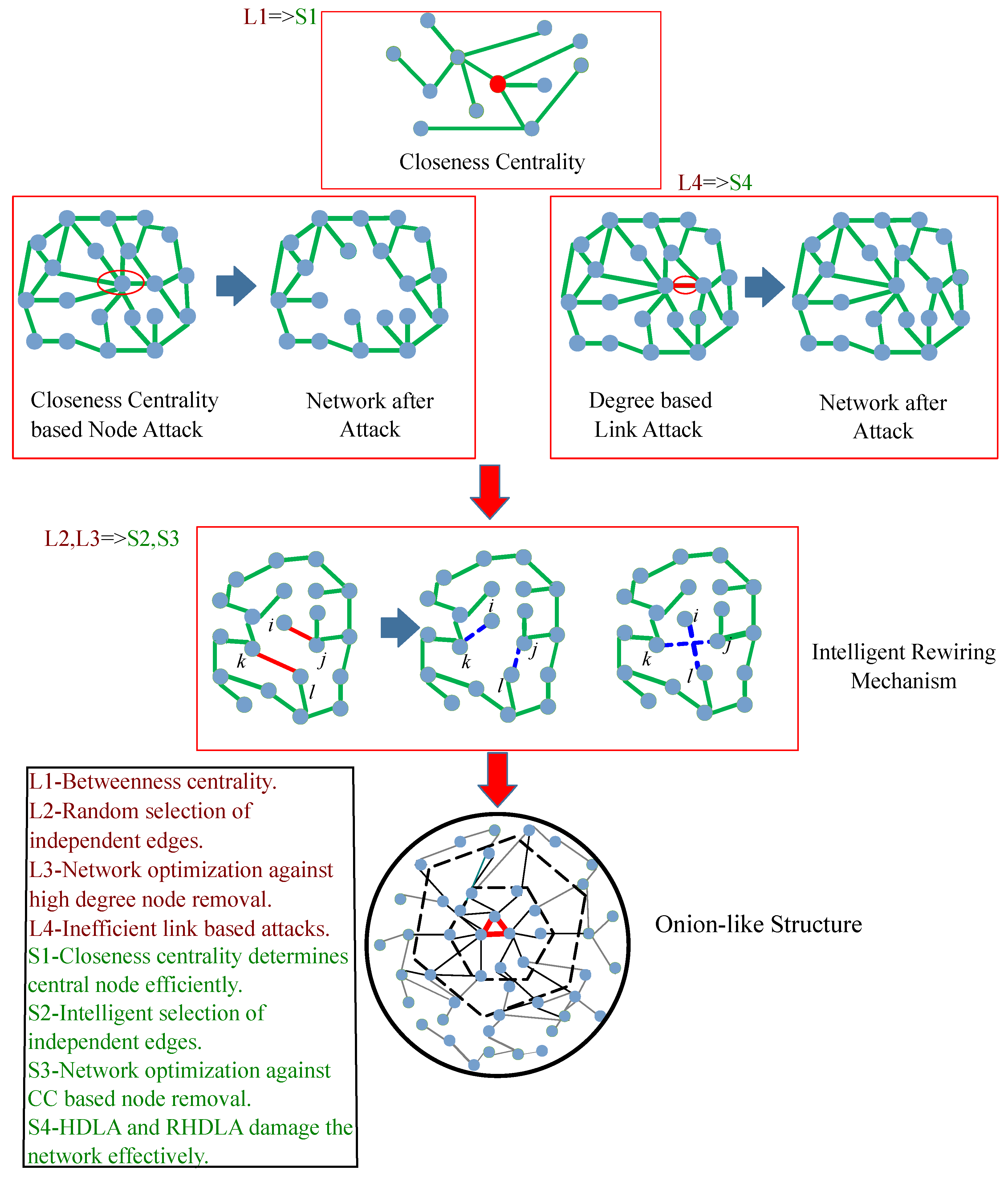 Sensors 22 02658 g001
