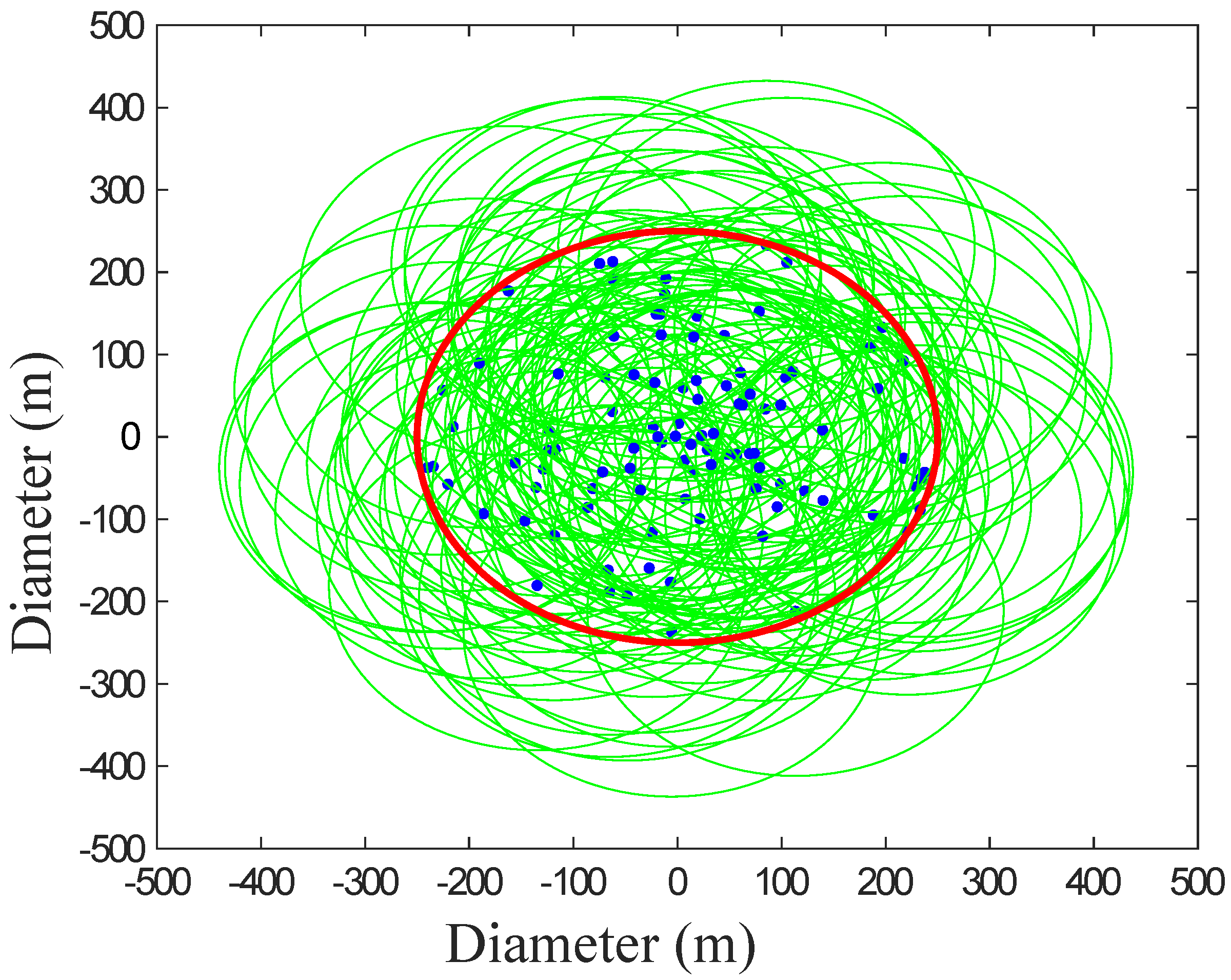 Sensors 22 02658 g002