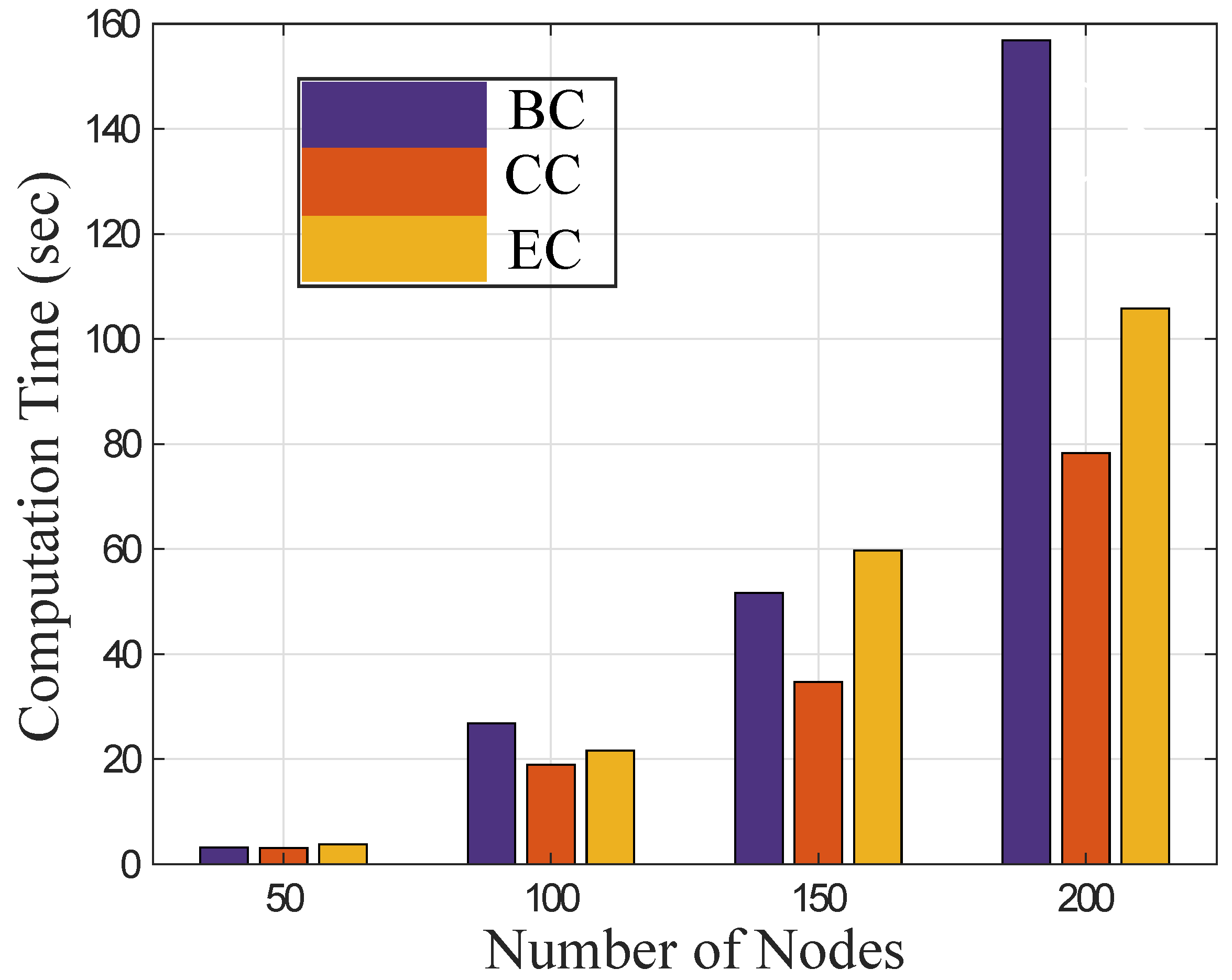 Sensors 22 02658 g003