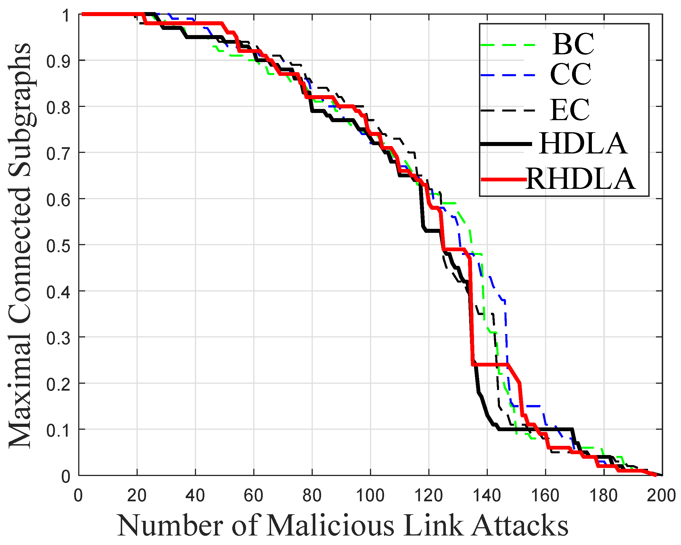 Sensors 22 02658 g004