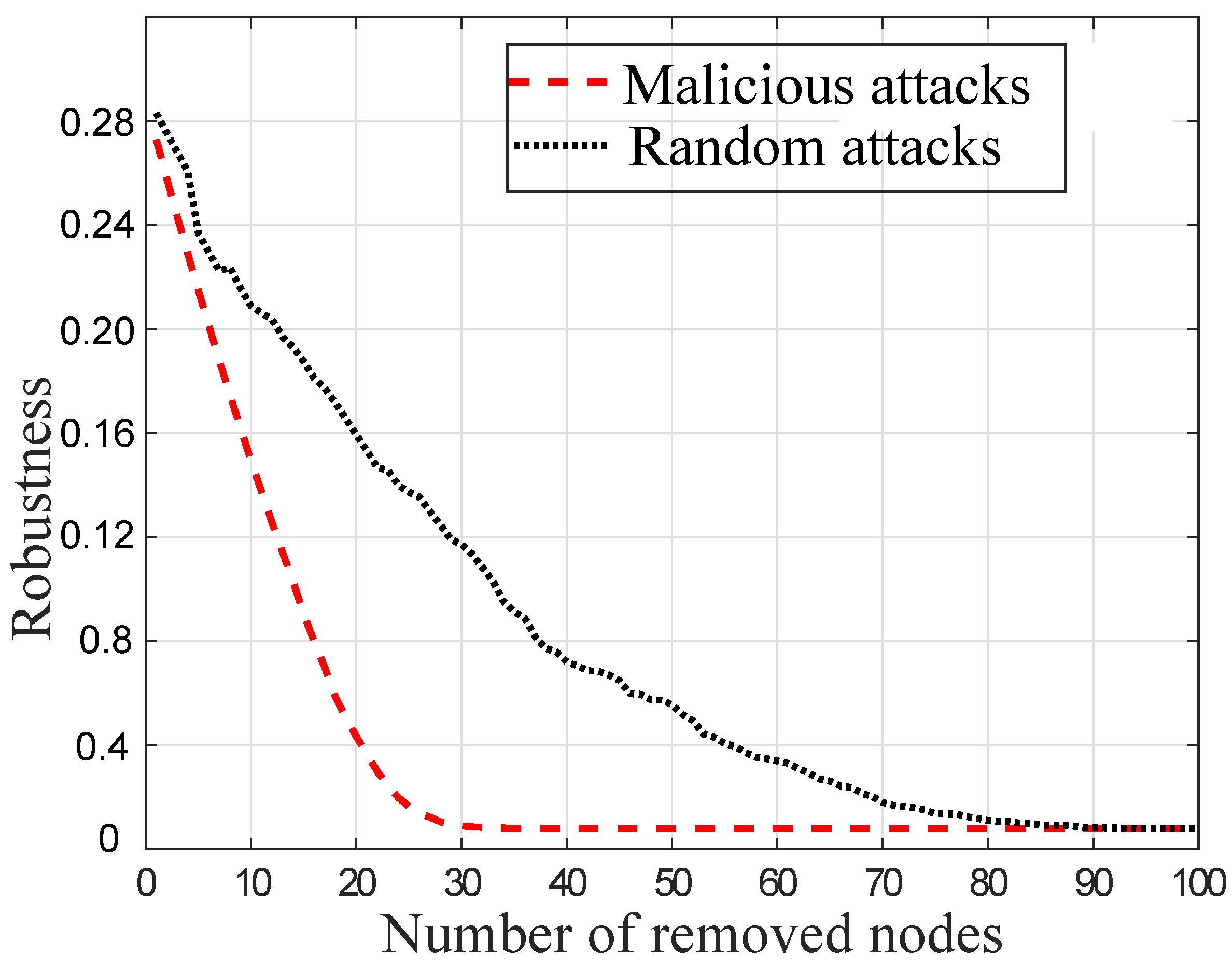 Sensors 22 02658 g005