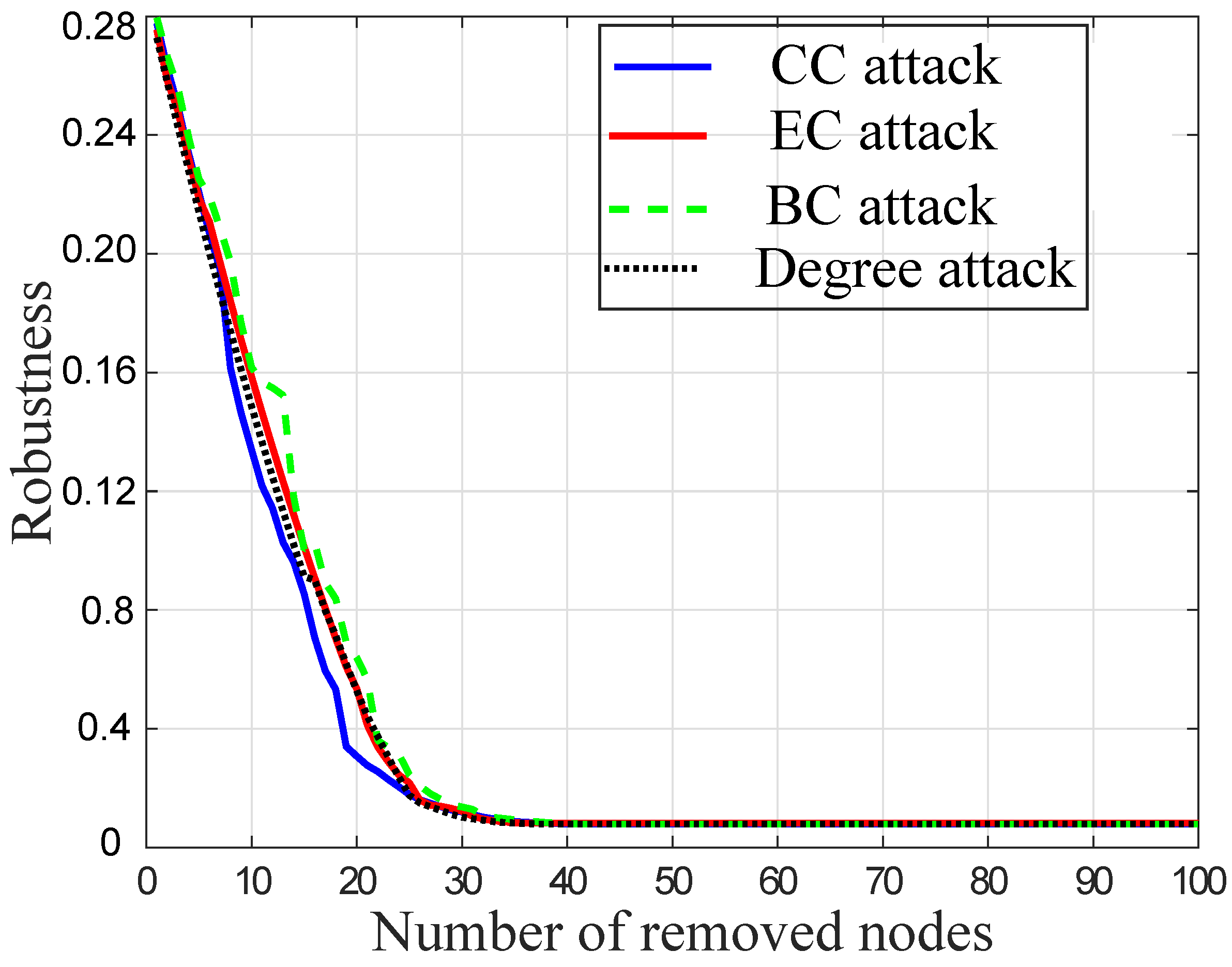 Sensors 22 02658 g006