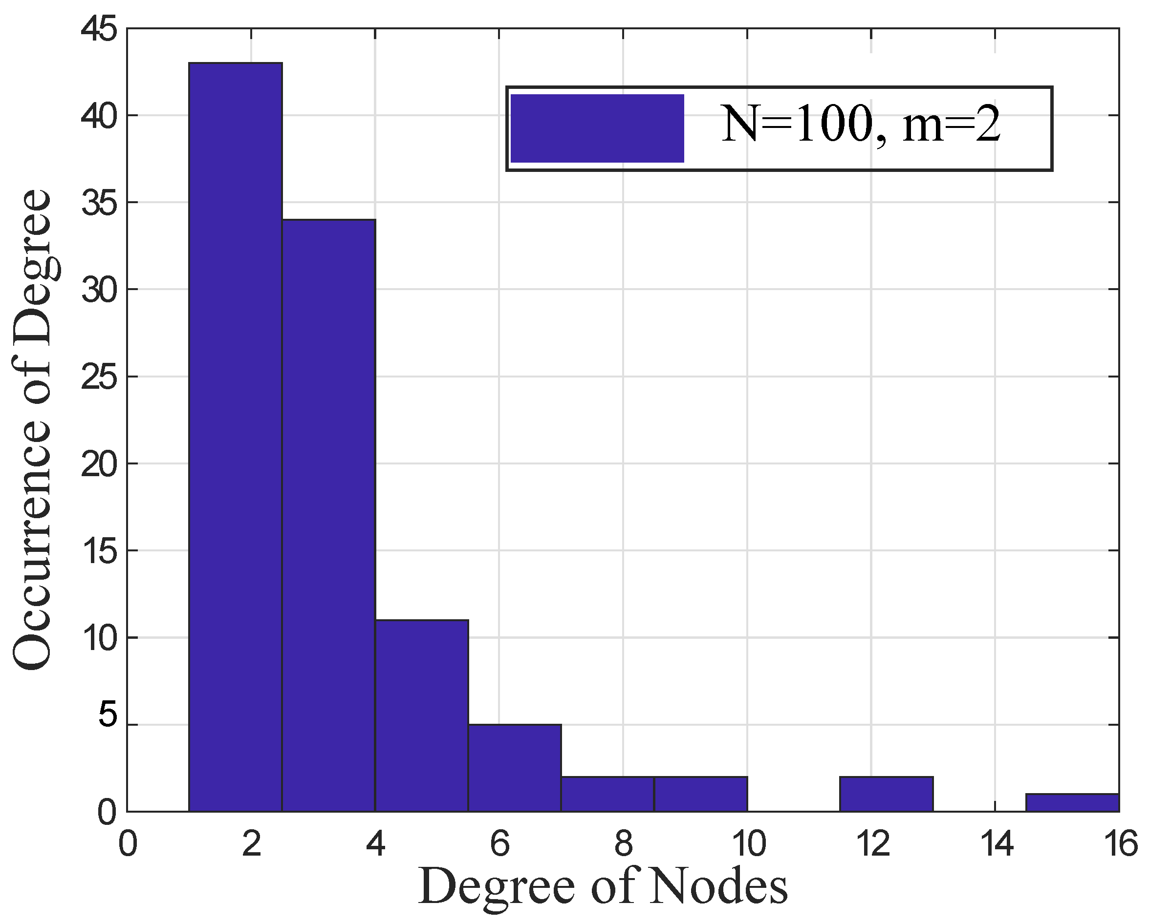 Sensors 22 02658 g007