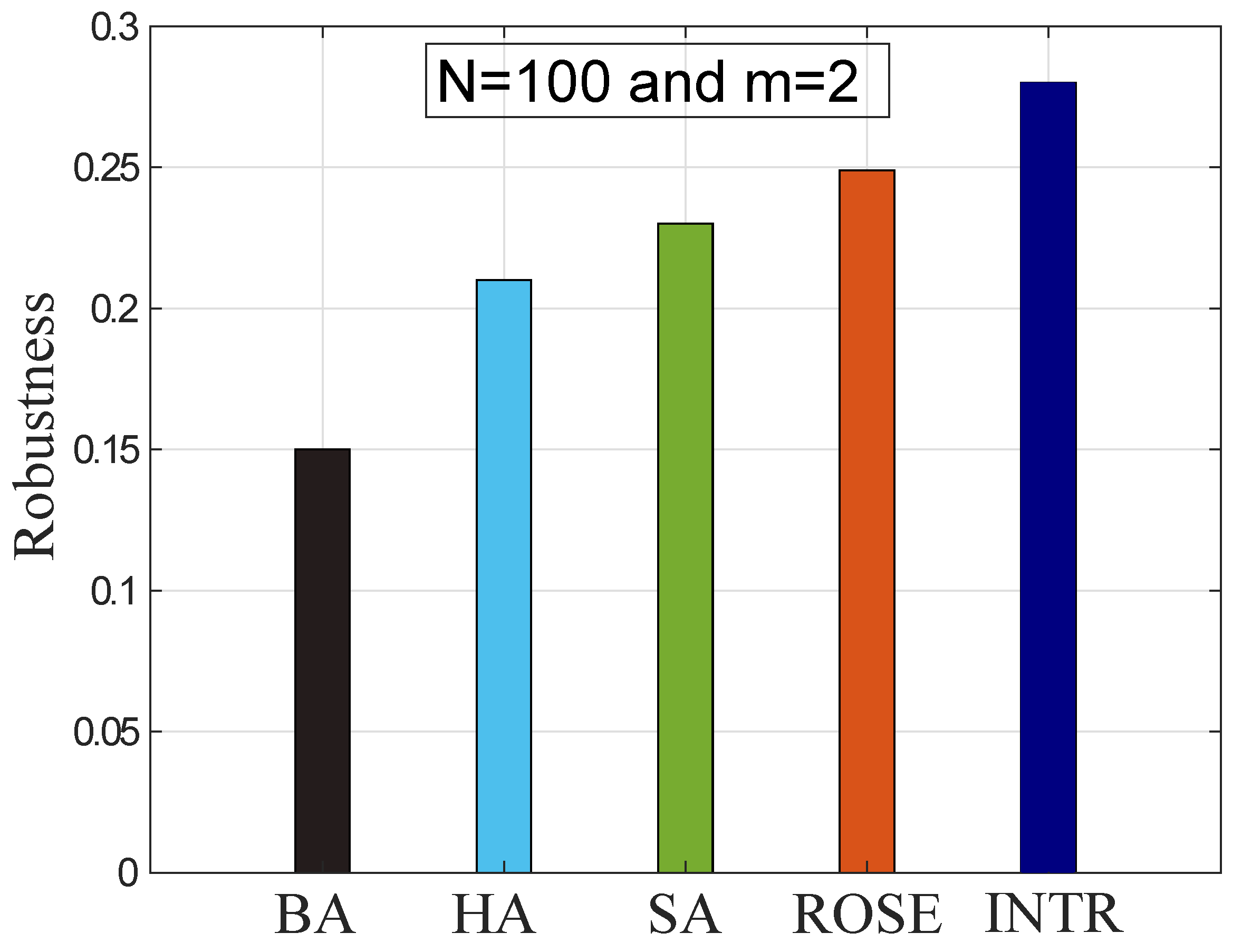 Sensors 22 02658 g008