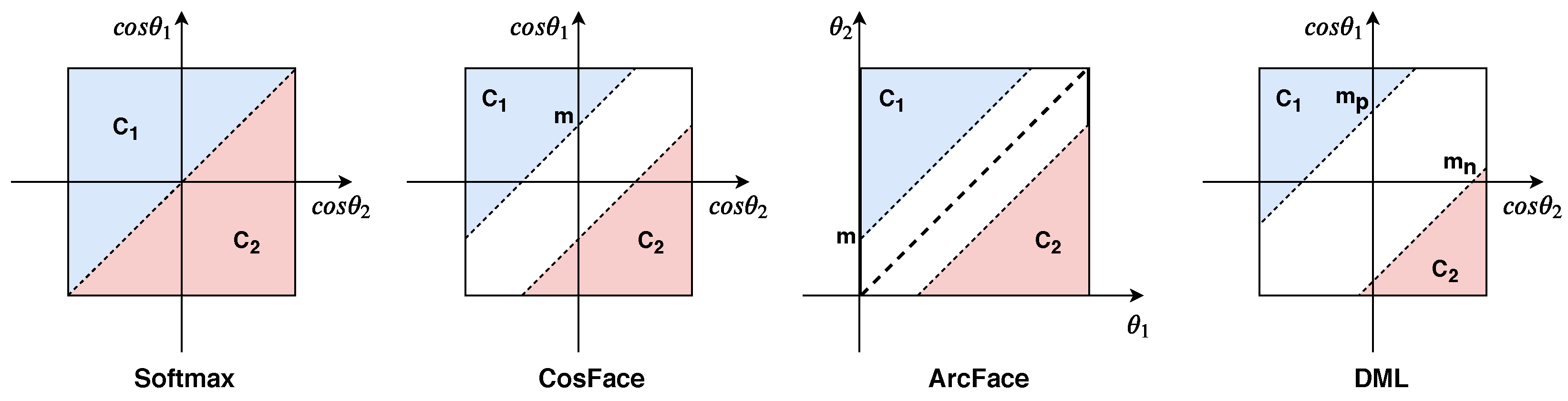 Sensors 22 02660 g003