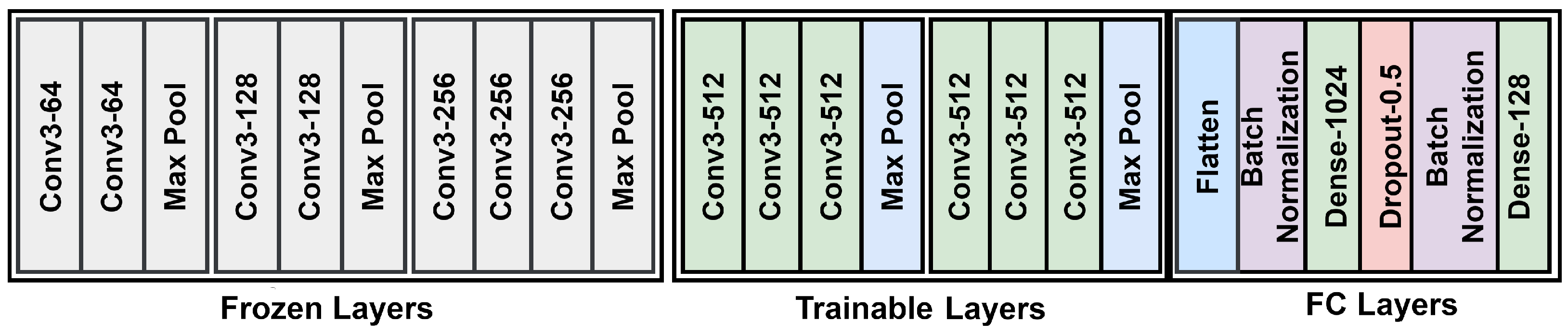 Sensors 22 02660 g005