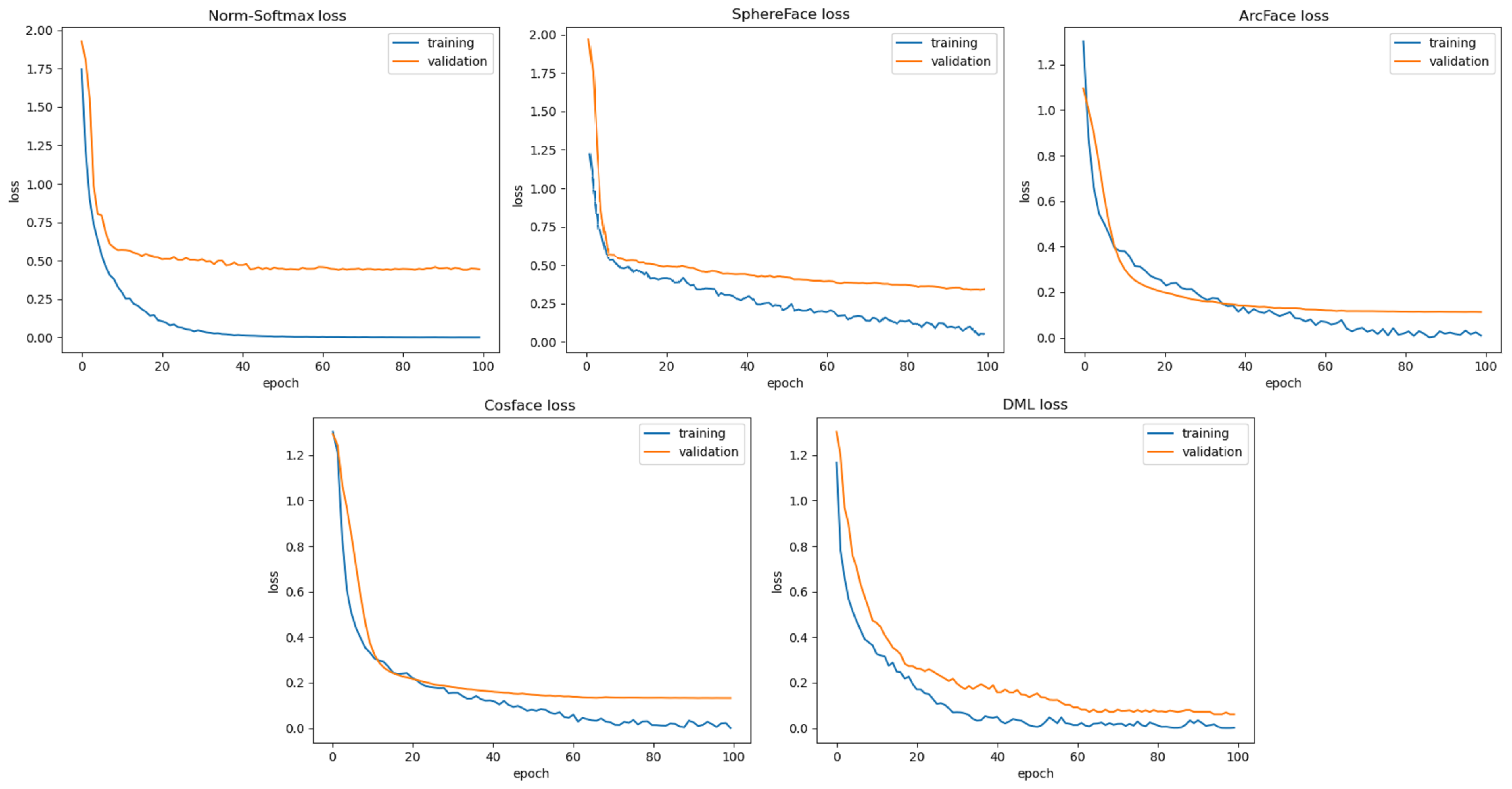 Sensors 22 02660 g007