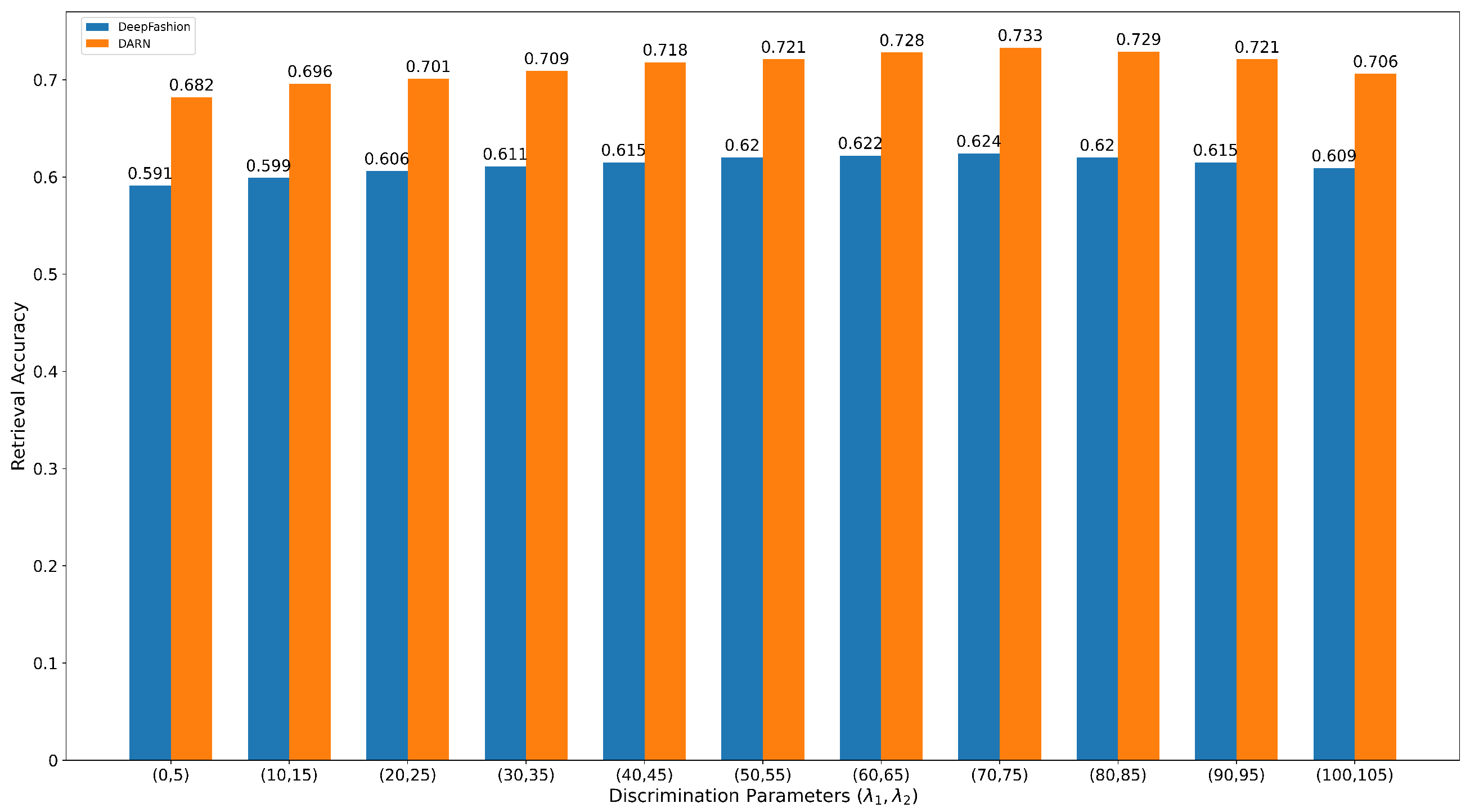 Sensors 22 02660 g008