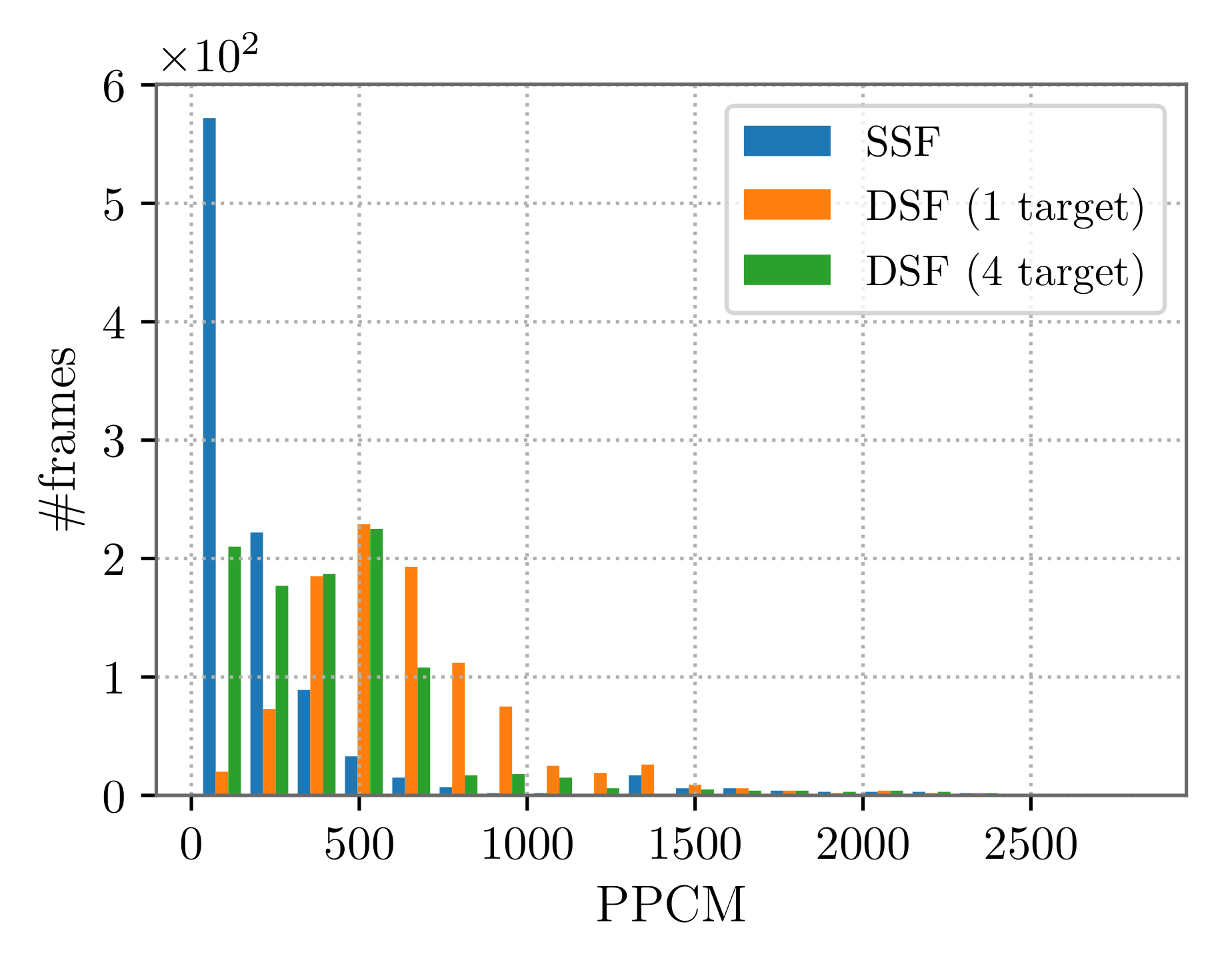 Sensors 22 02661 g006 550