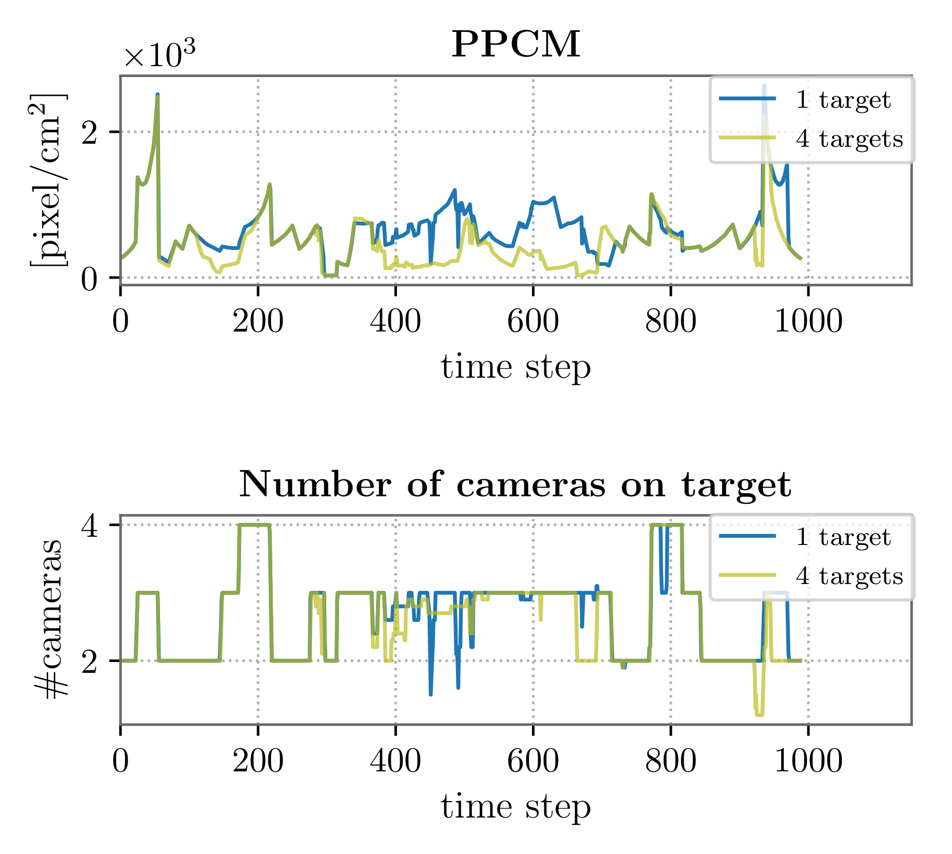 Sensors 22 02661 g007 550