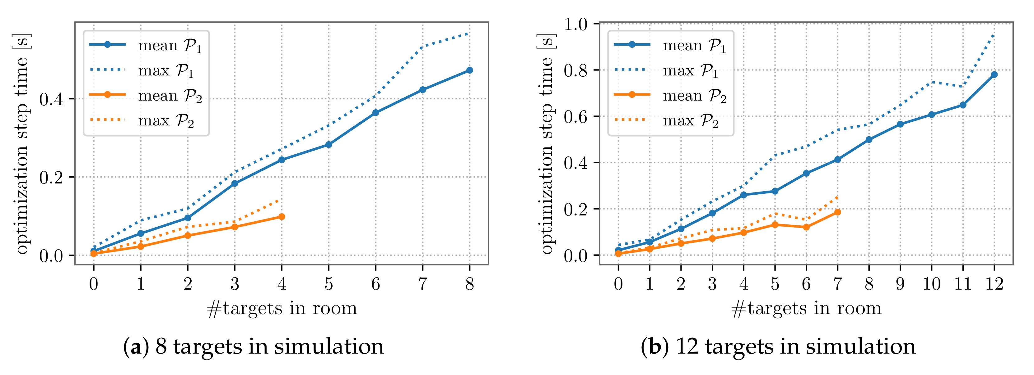 Sensors 22 02661 g008 550