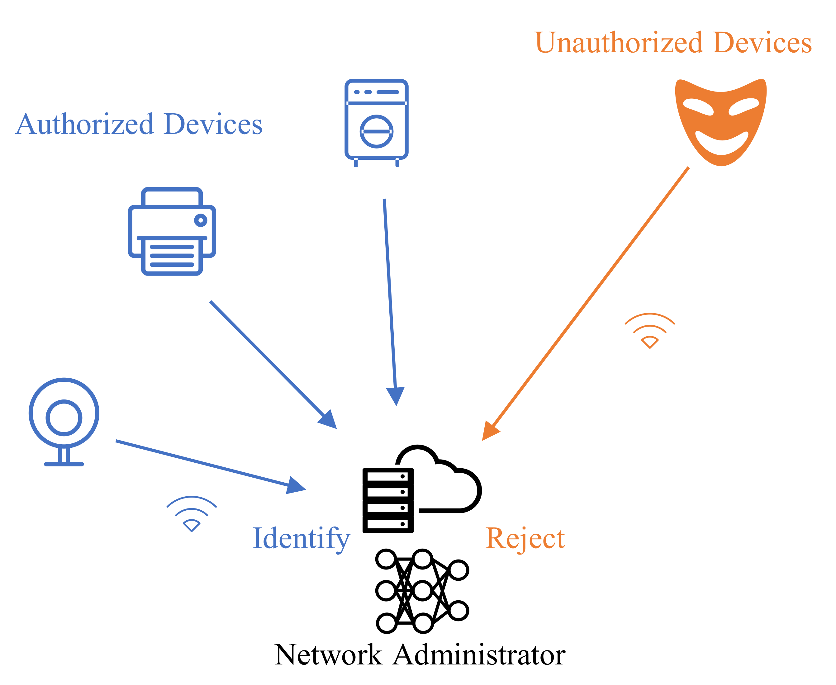 Sensors 22 02662 g001 550
