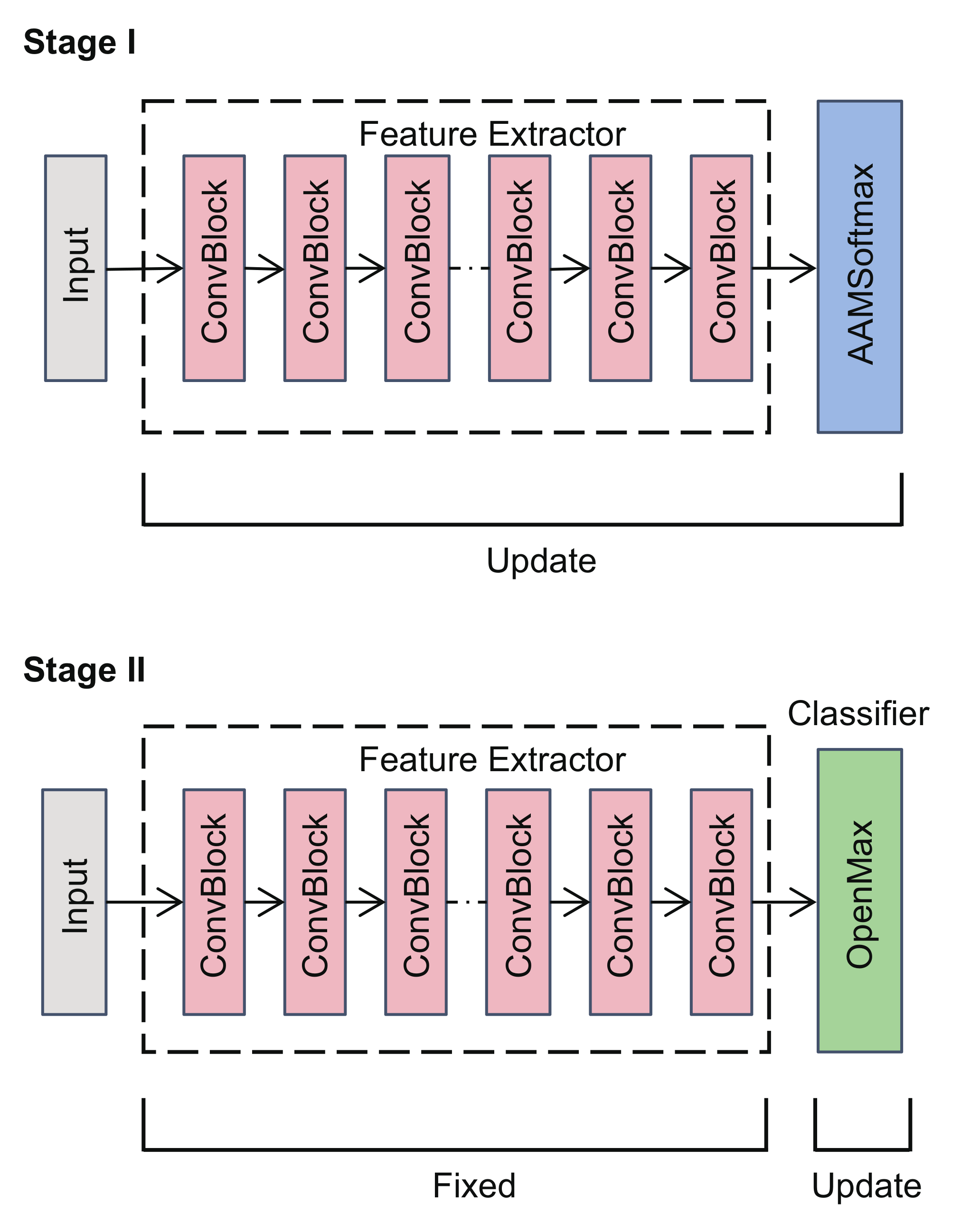 Sensors 22 02662 g003 550