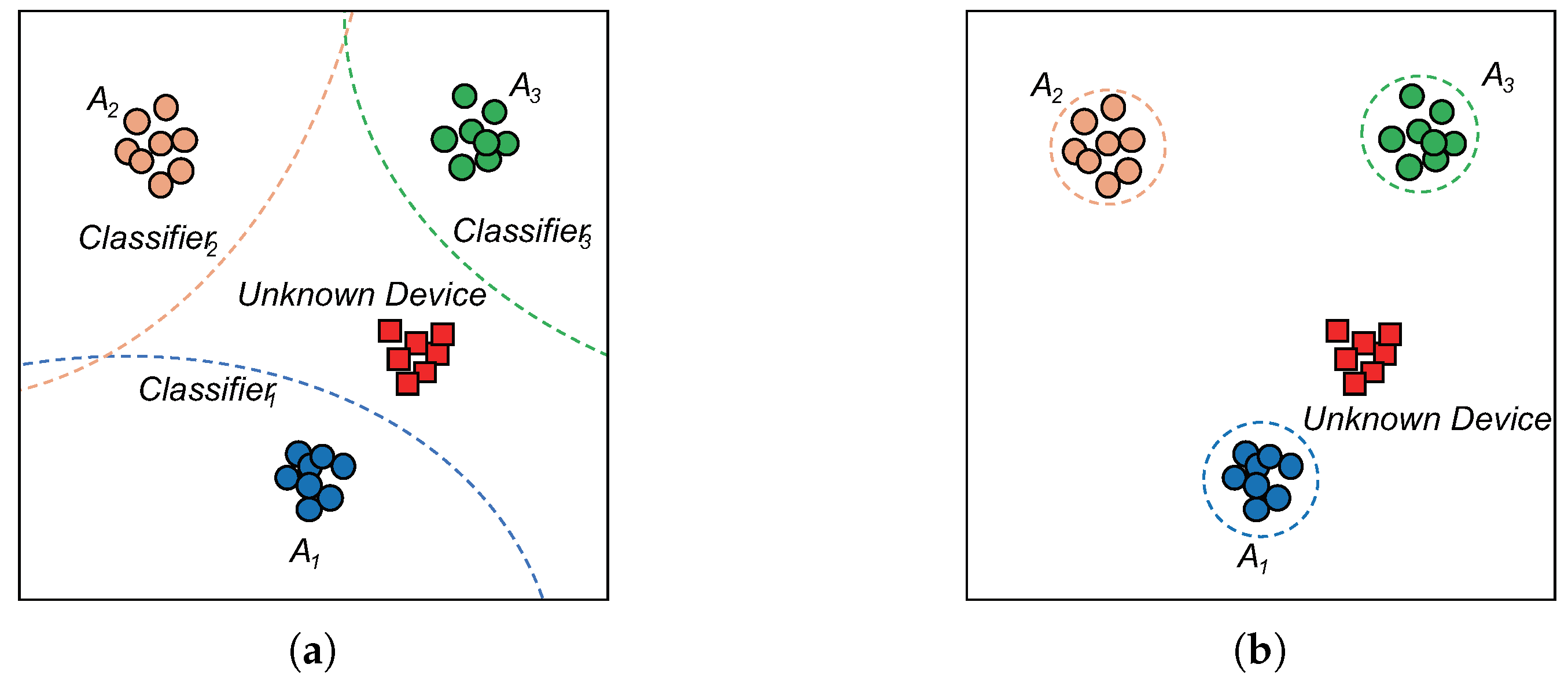 Sensors 22 02662 g004 550