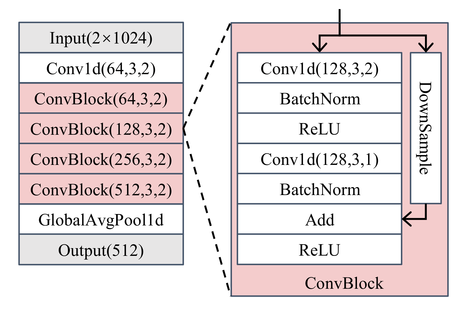 Sensors 22 02662 g005 550