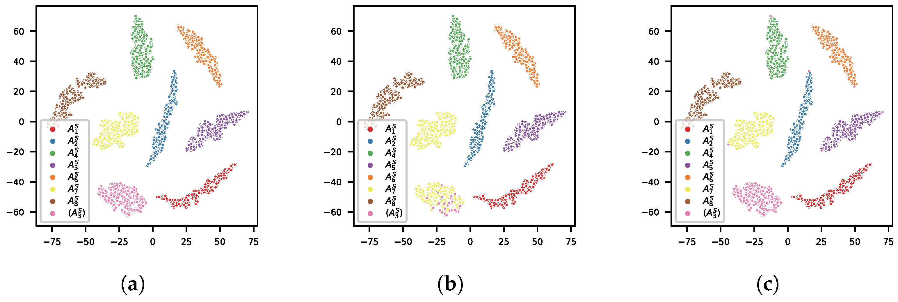 Sensors 22 02662 g006 550