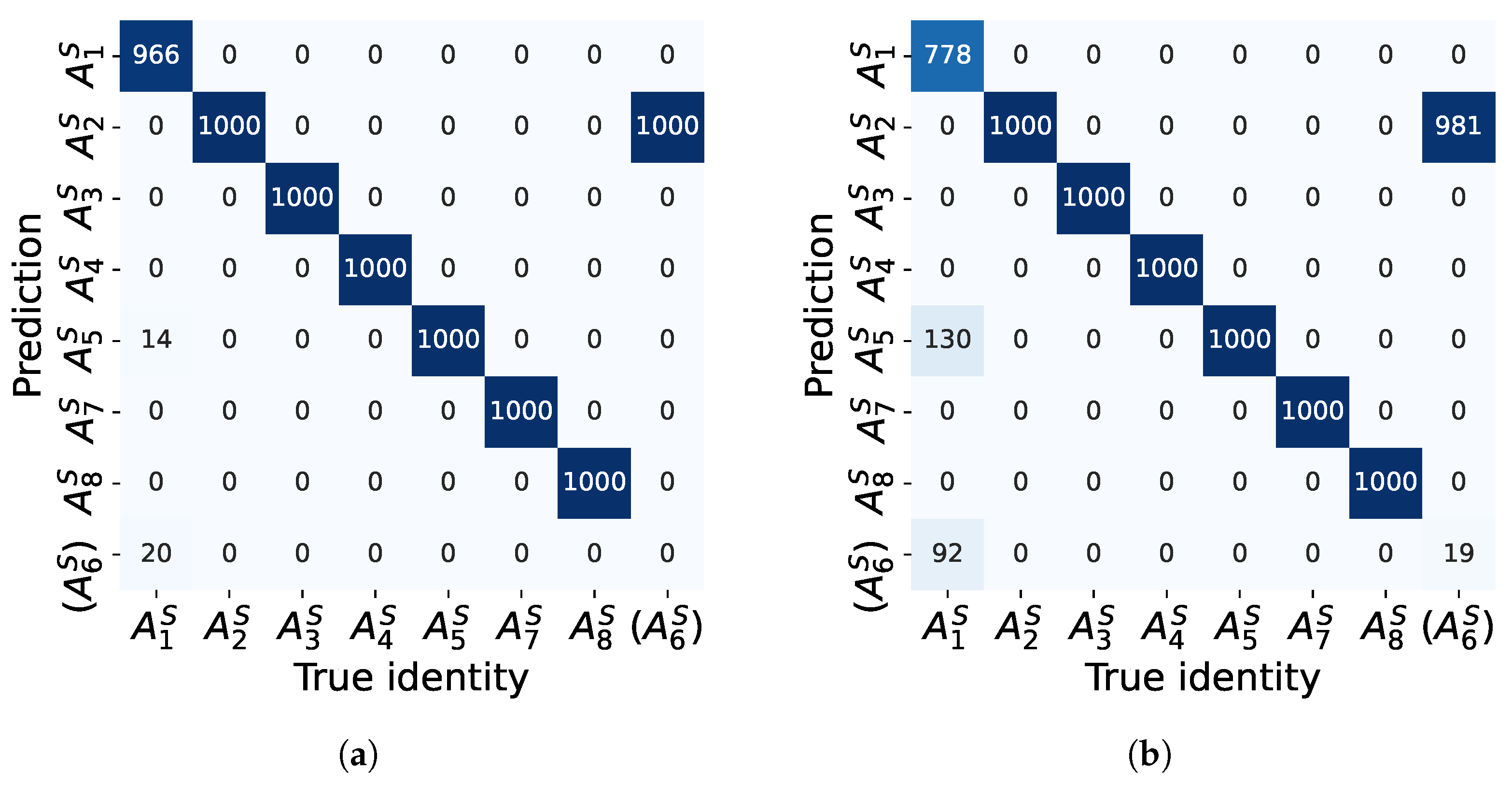 Sensors 22 02662 g008a 550