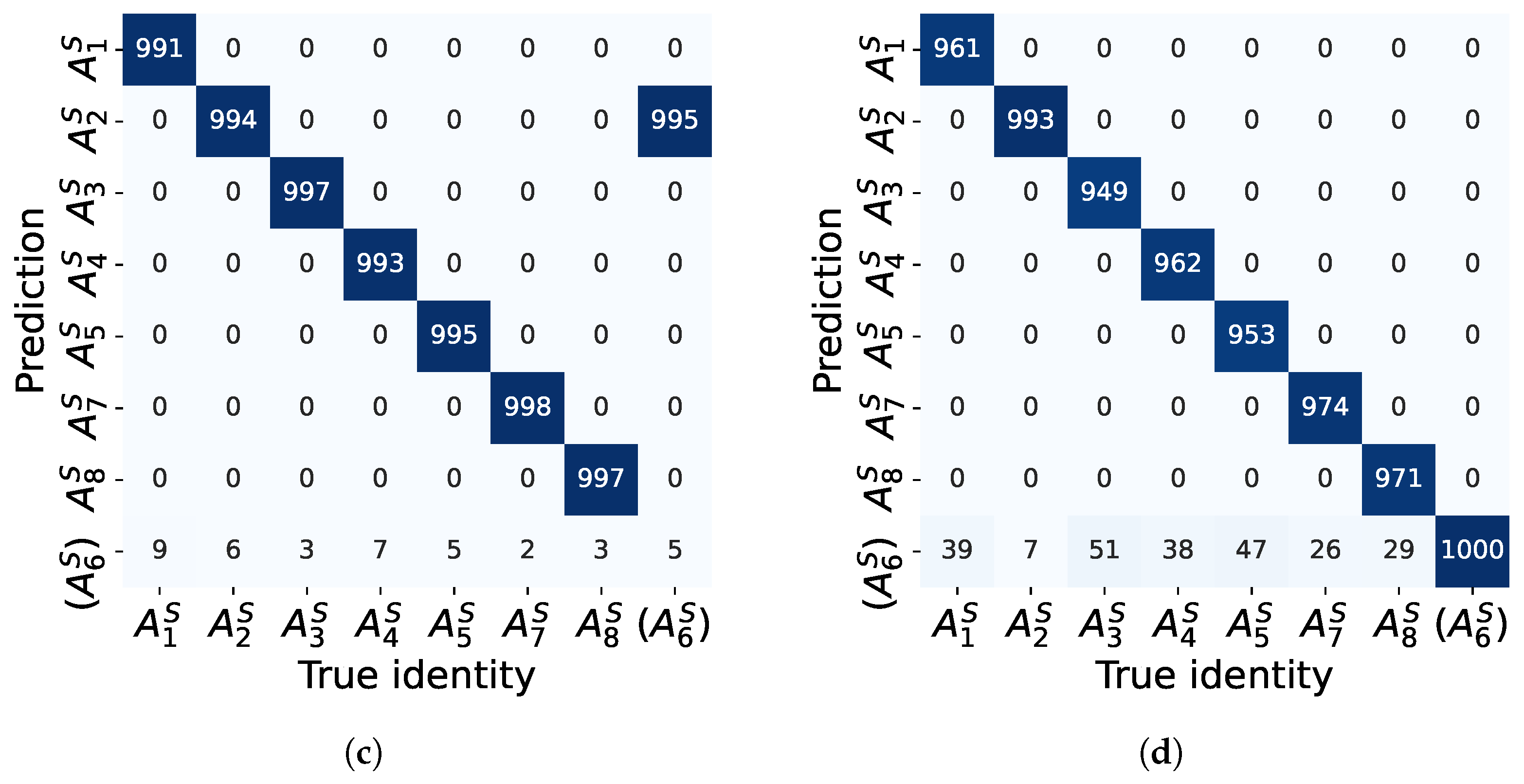 Sensors 22 02662 g008b 550
