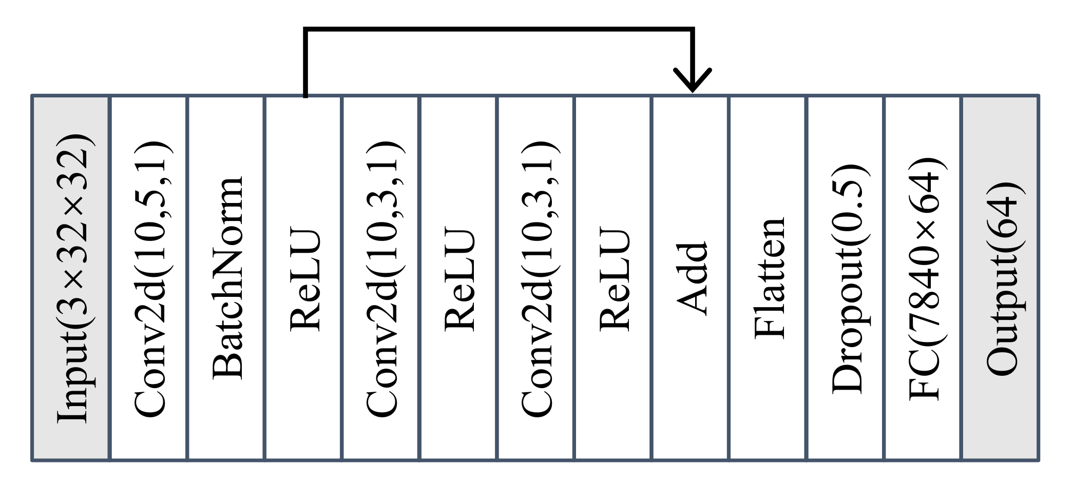 Sensors 22 02662 g009 550