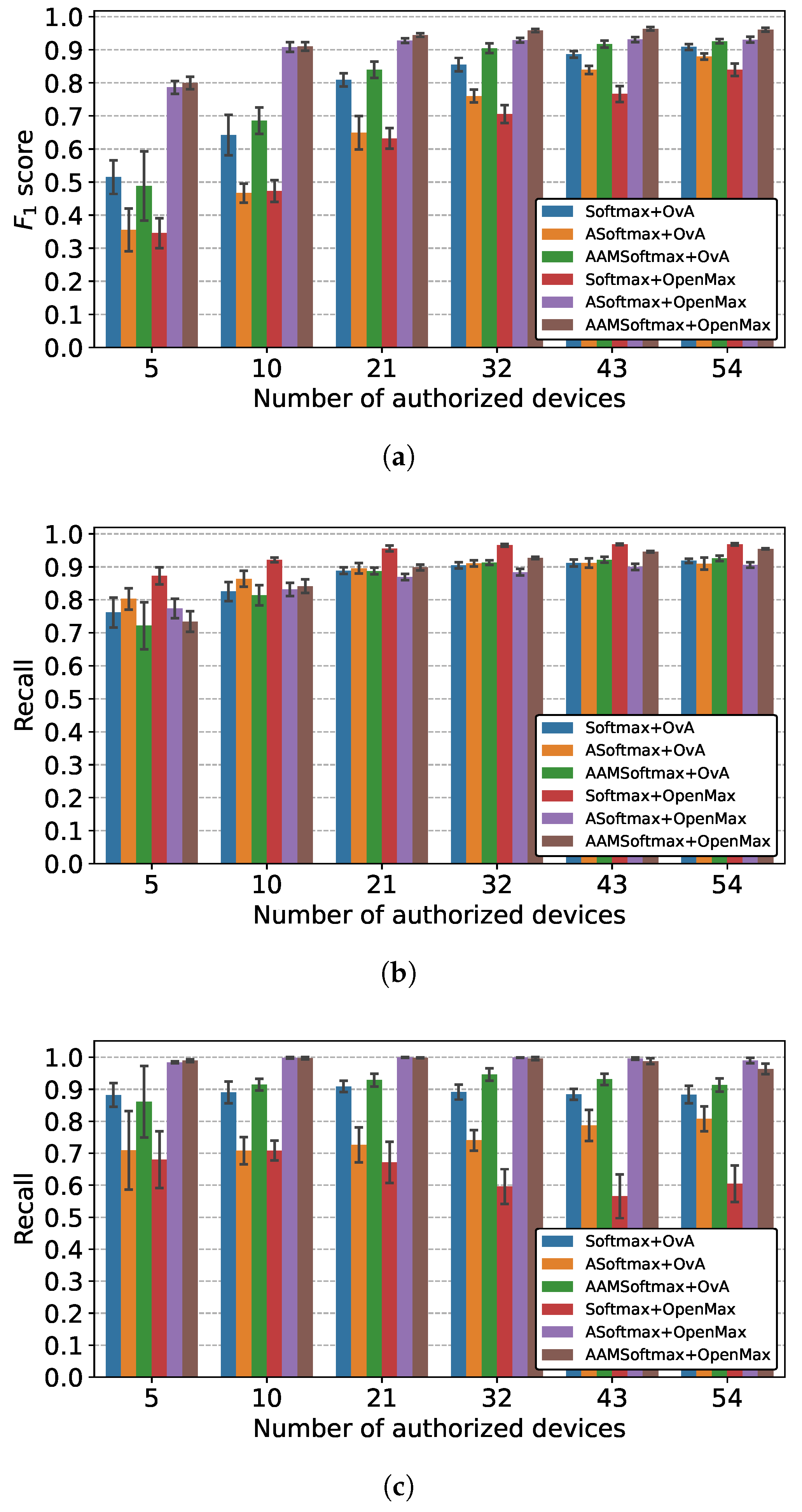 Sensors 22 02662 g010 550