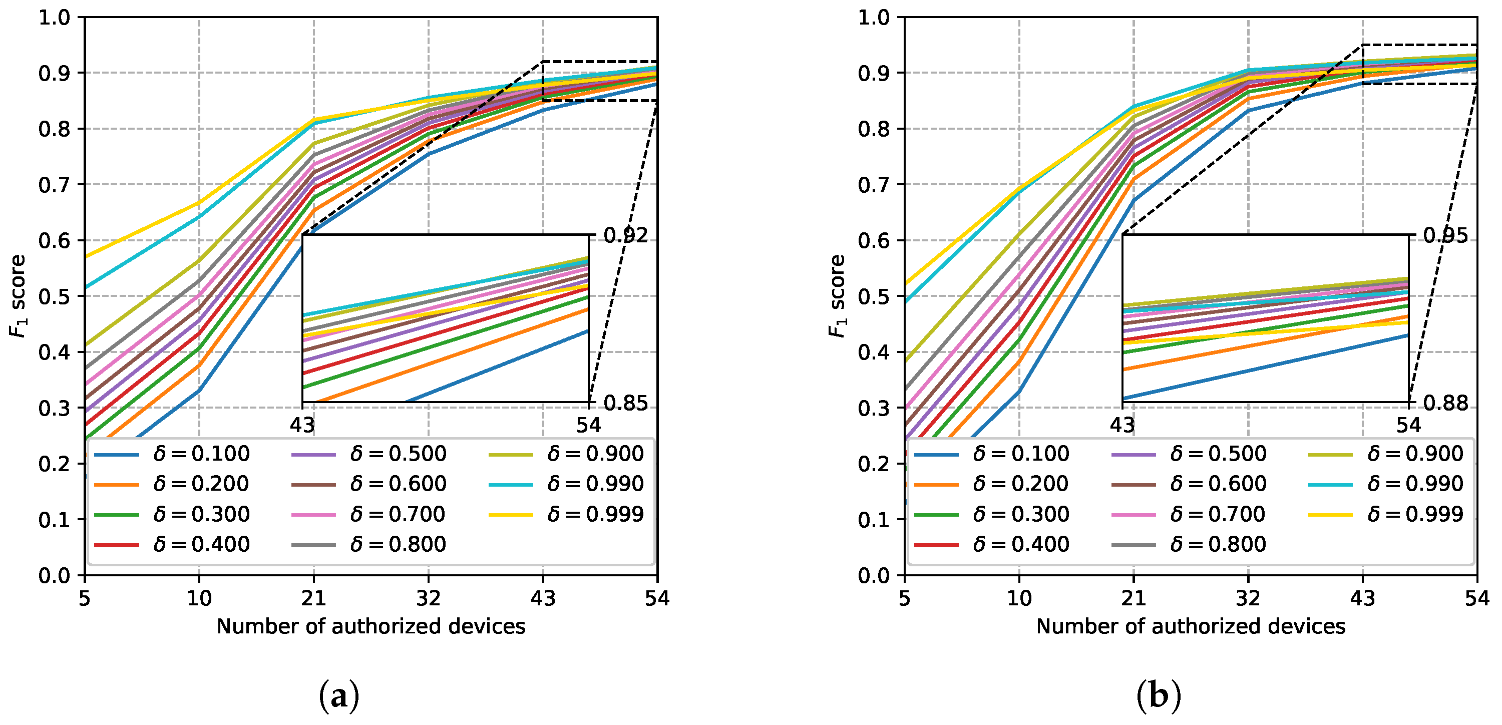 Sensors 22 02662 g011 550