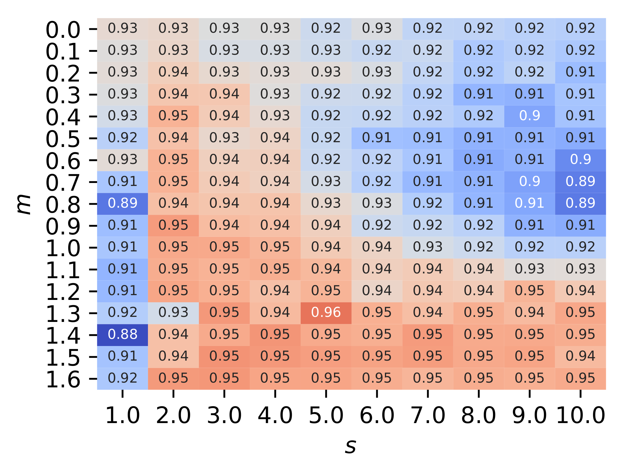 Sensors 22 02662 g012 550