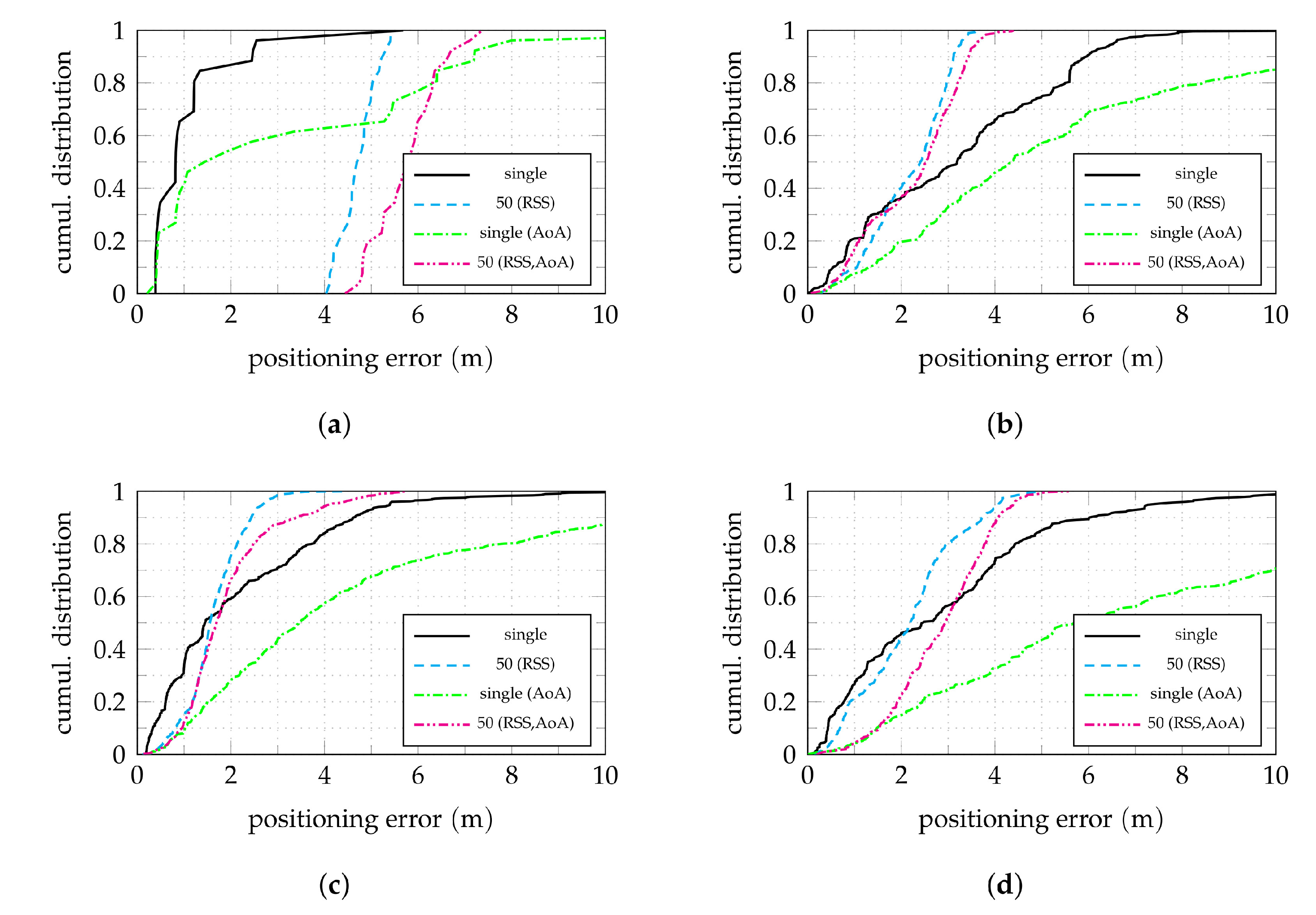 Sensors 22 02663 g012
