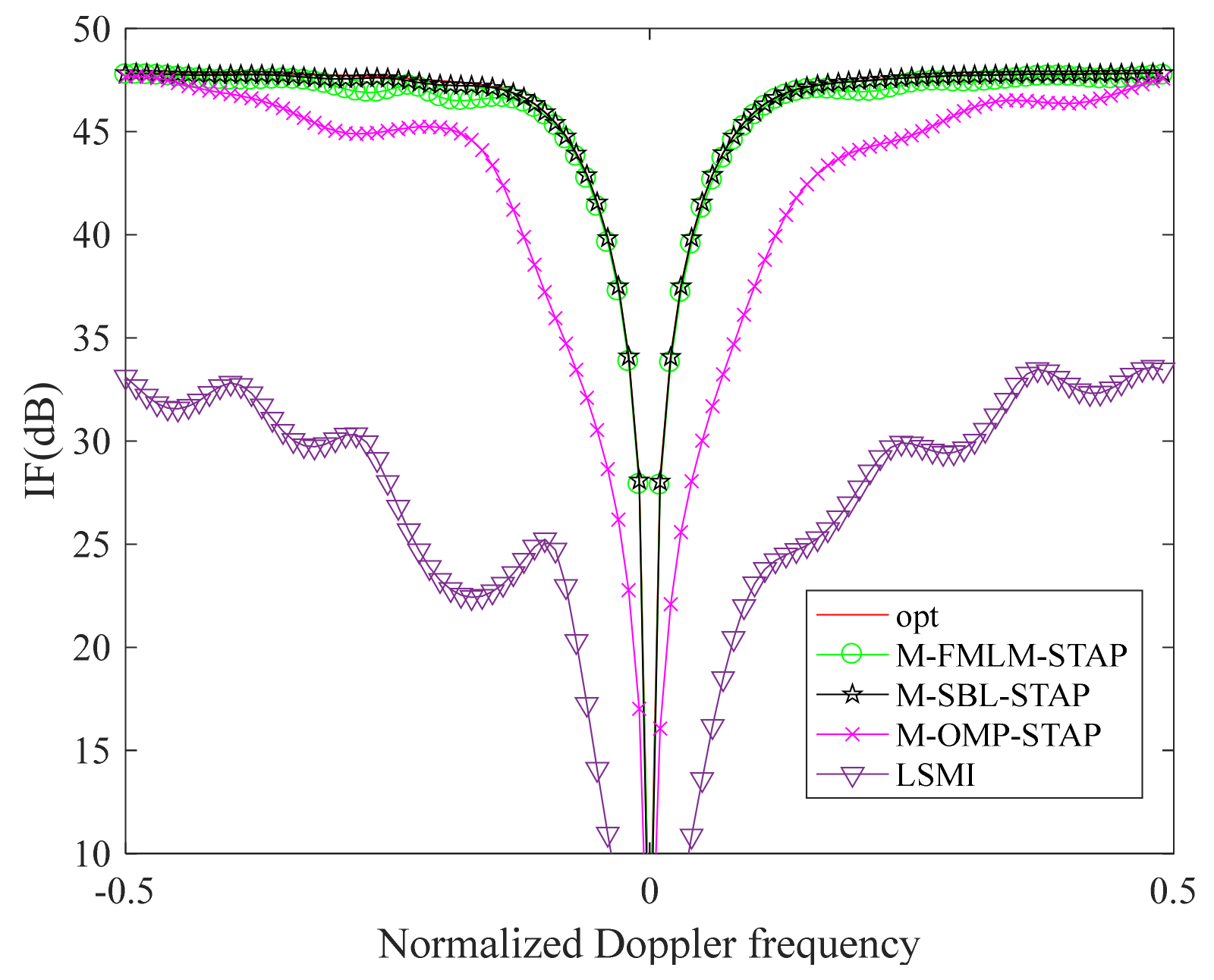 Sensors 22 02664 g003 550
