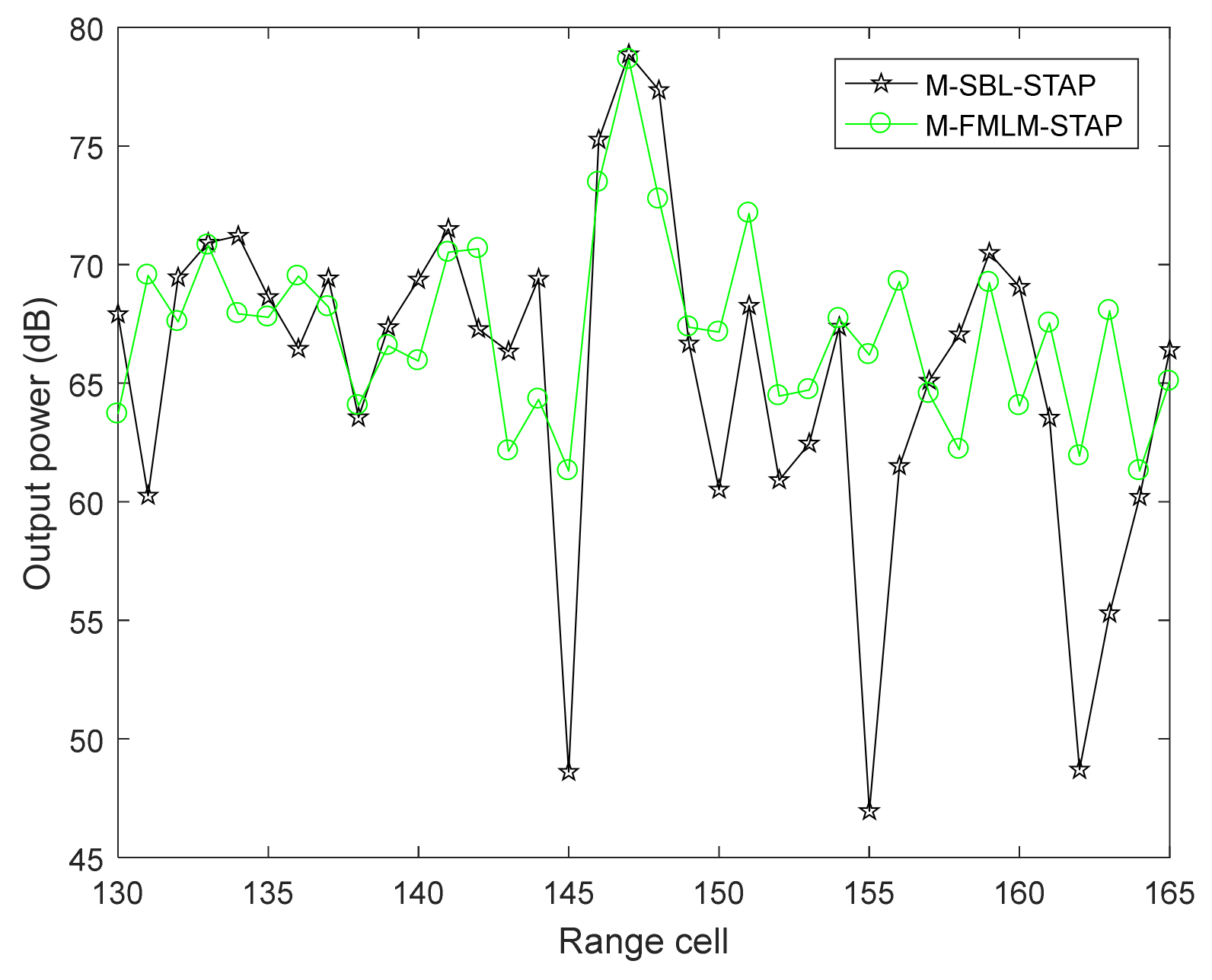 Sensors 22 02664 g008 550