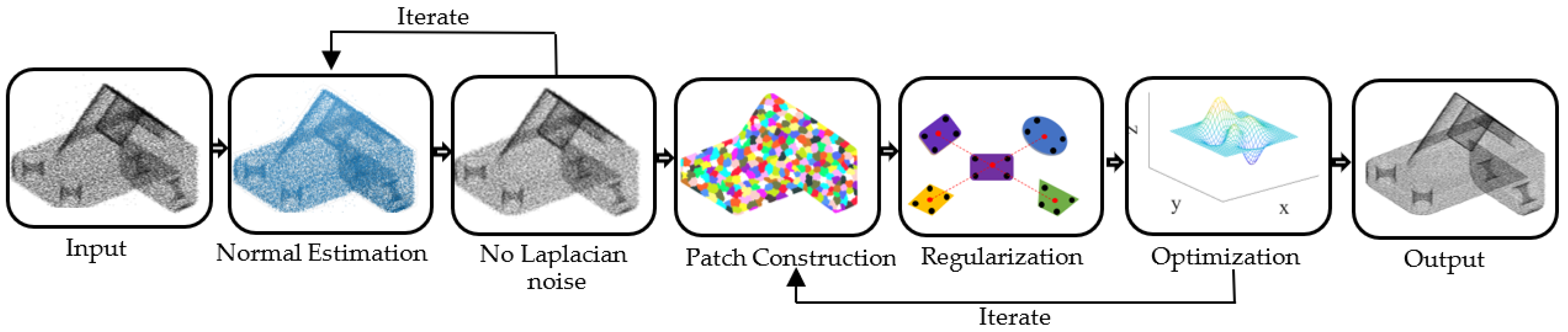 Sensors 22 02666 g002