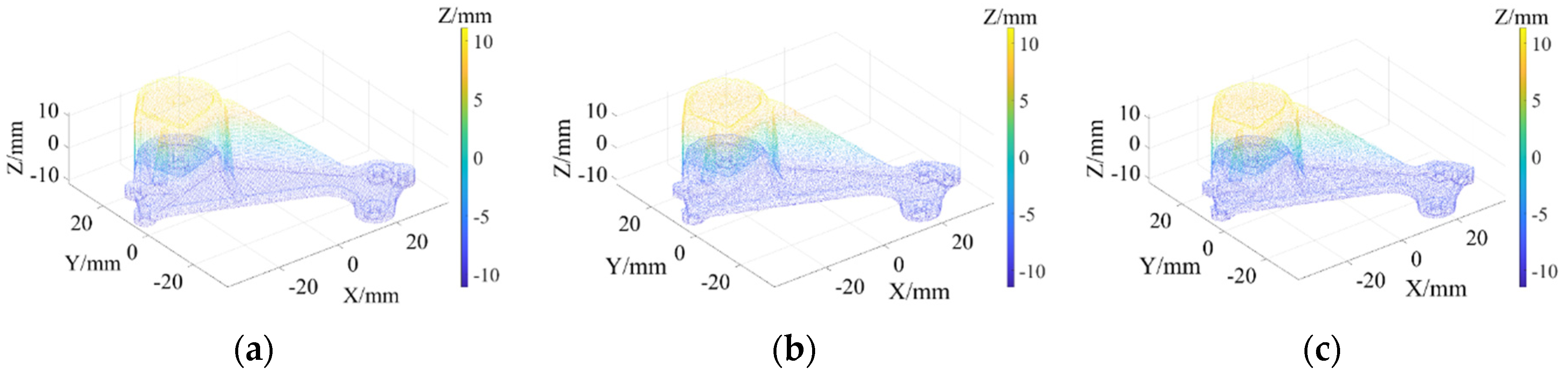 Sensors 22 02666 g003