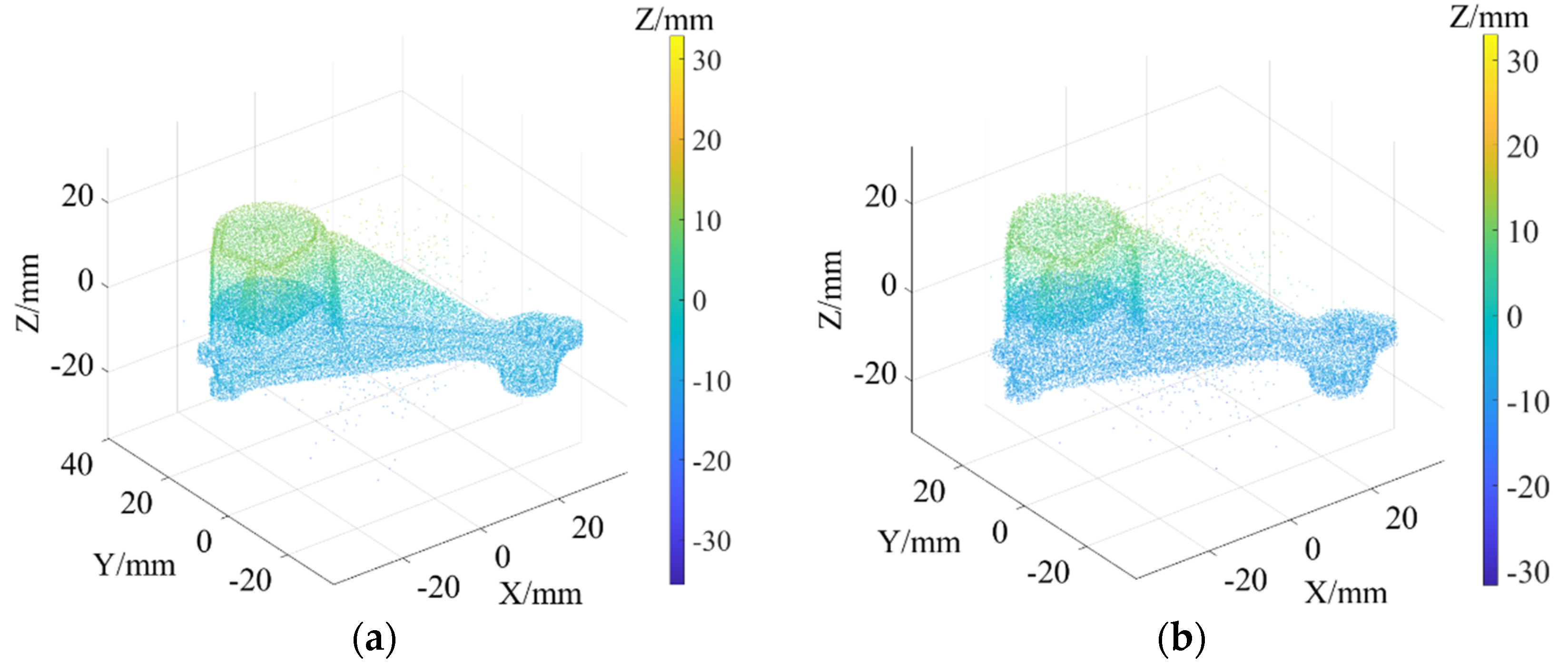 Sensors 22 02666 g004
