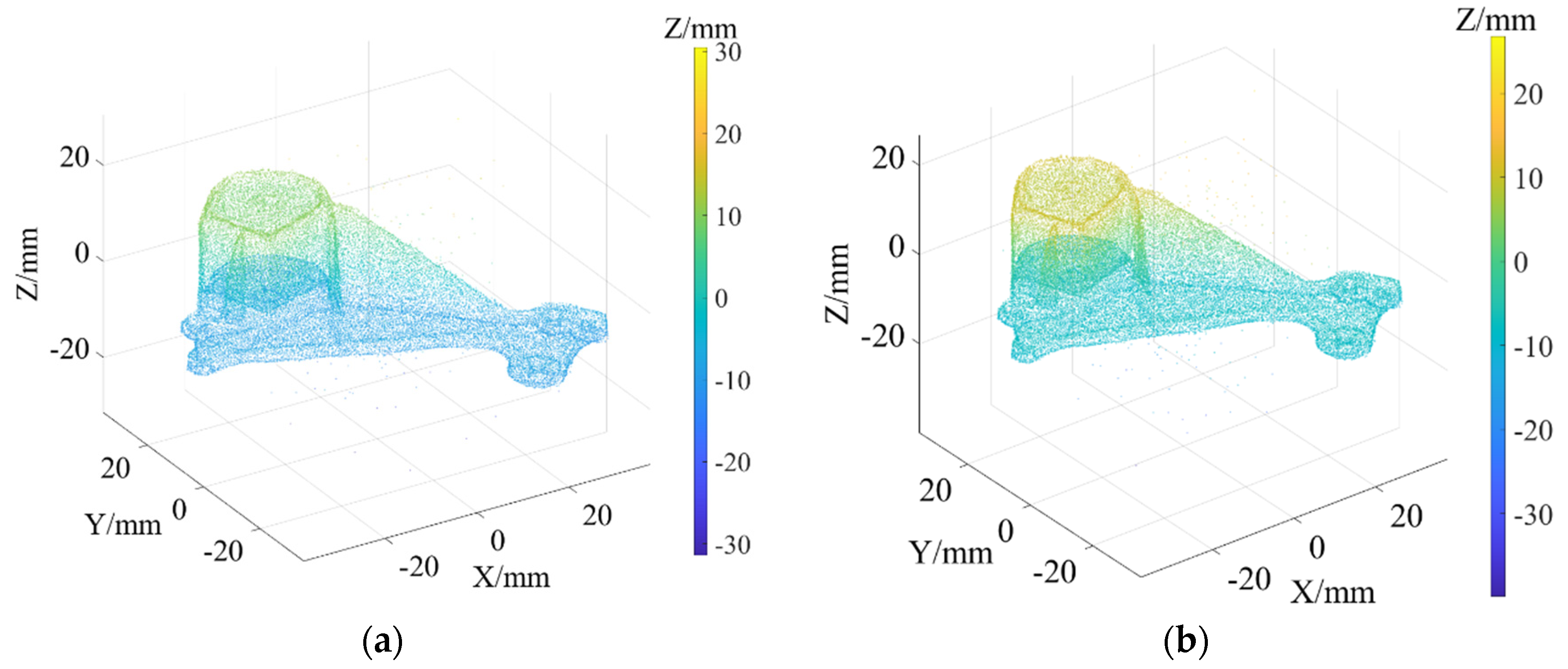 Sensors 22 02666 g006