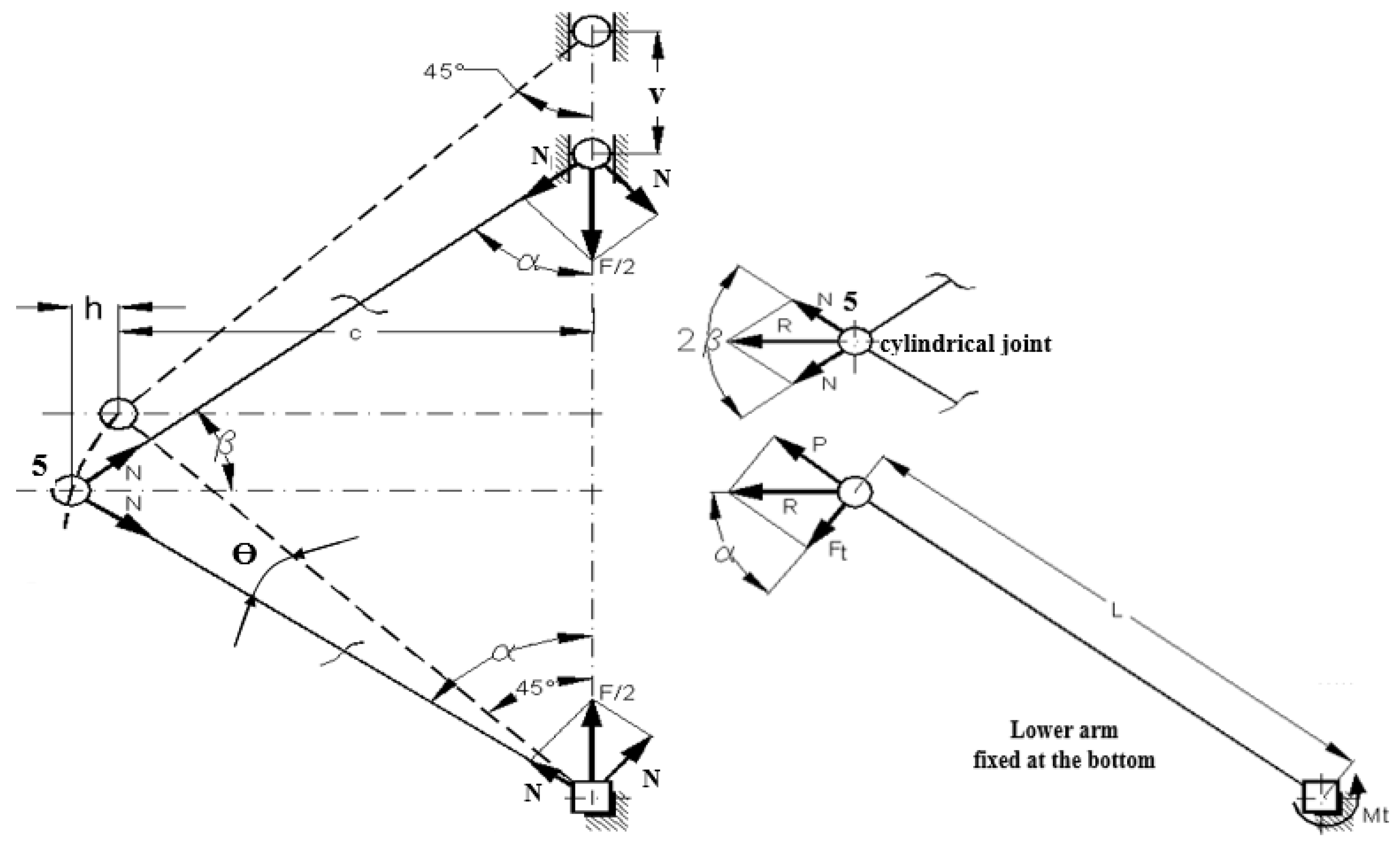 Sensors 22 02667 g005