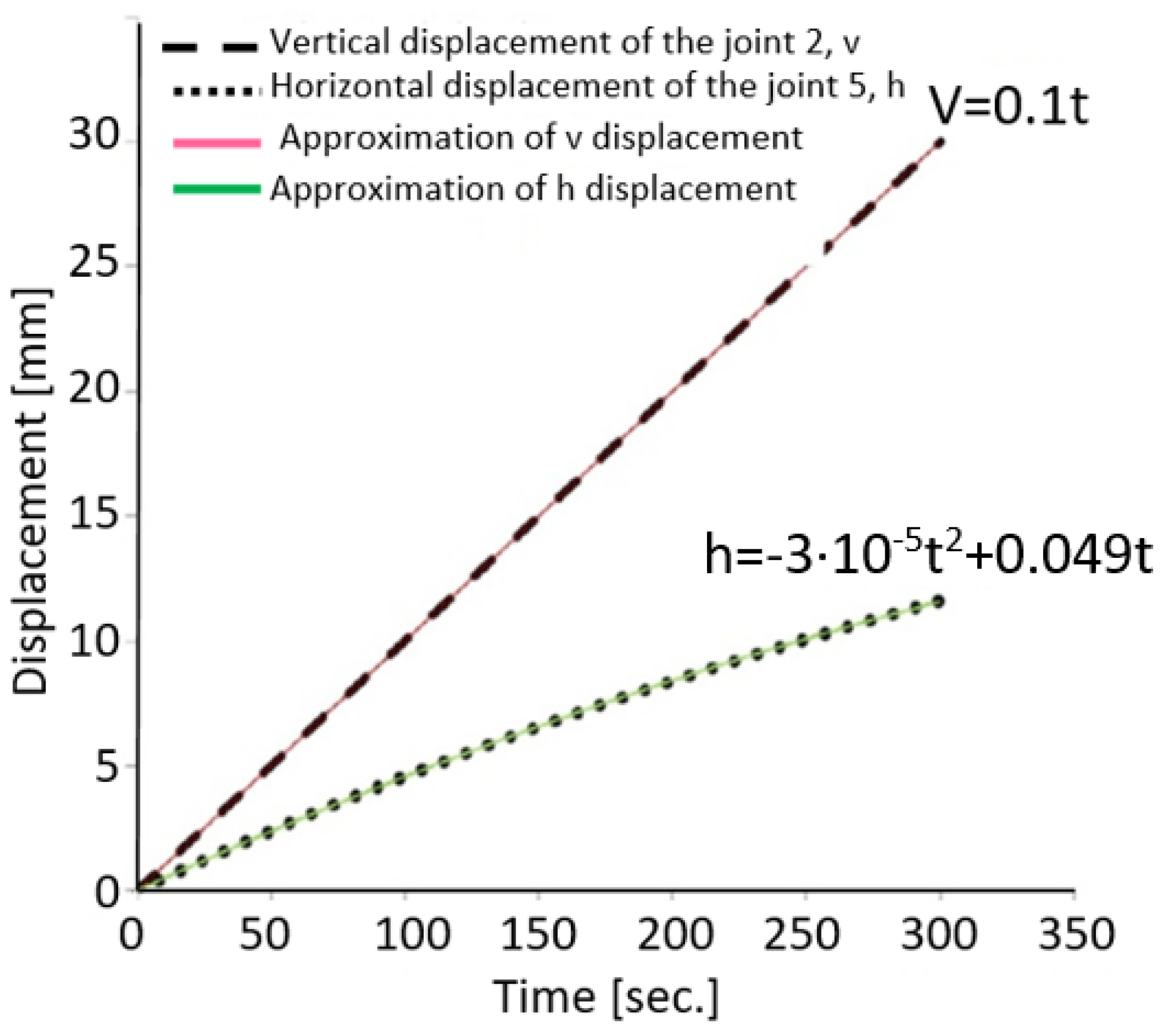 Sensors 22 02667 g007