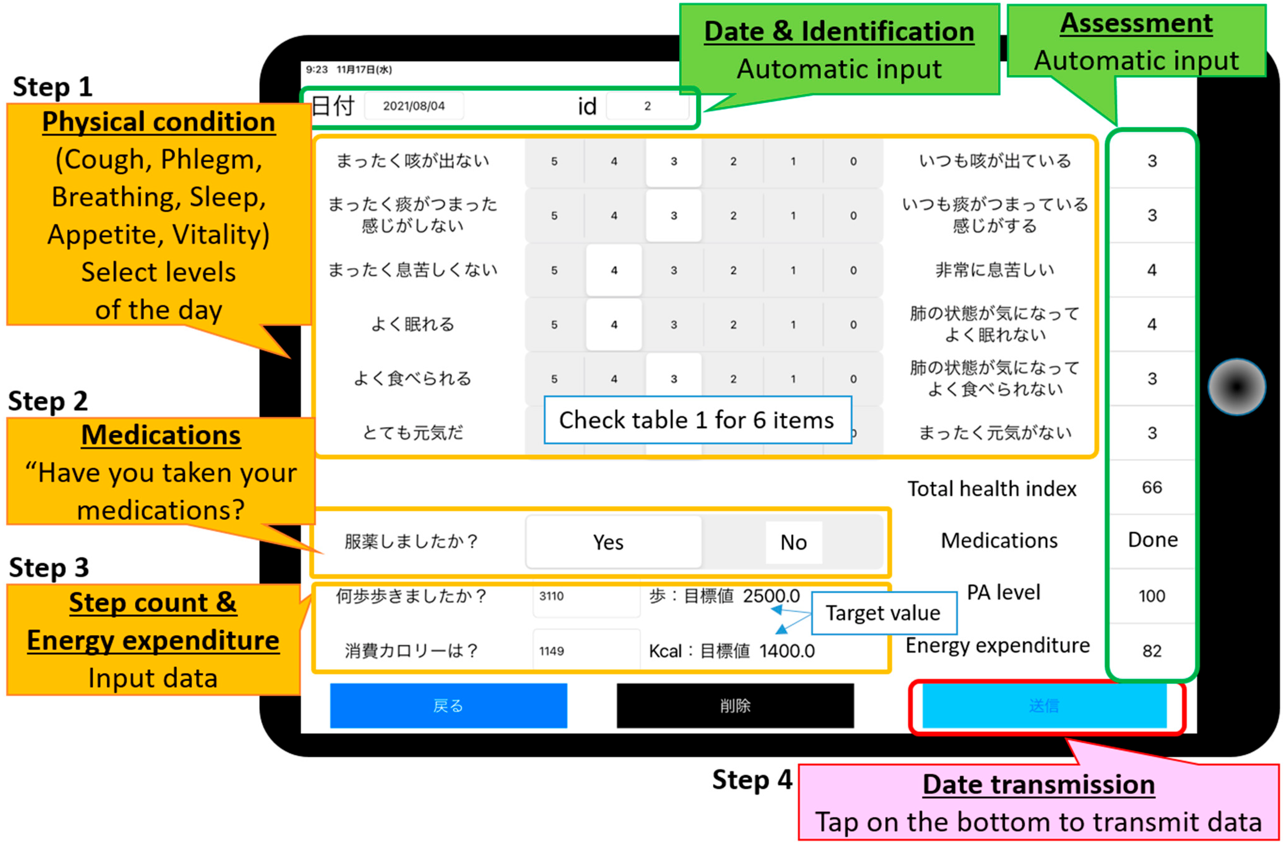 Sensors 22 02670 g002 550