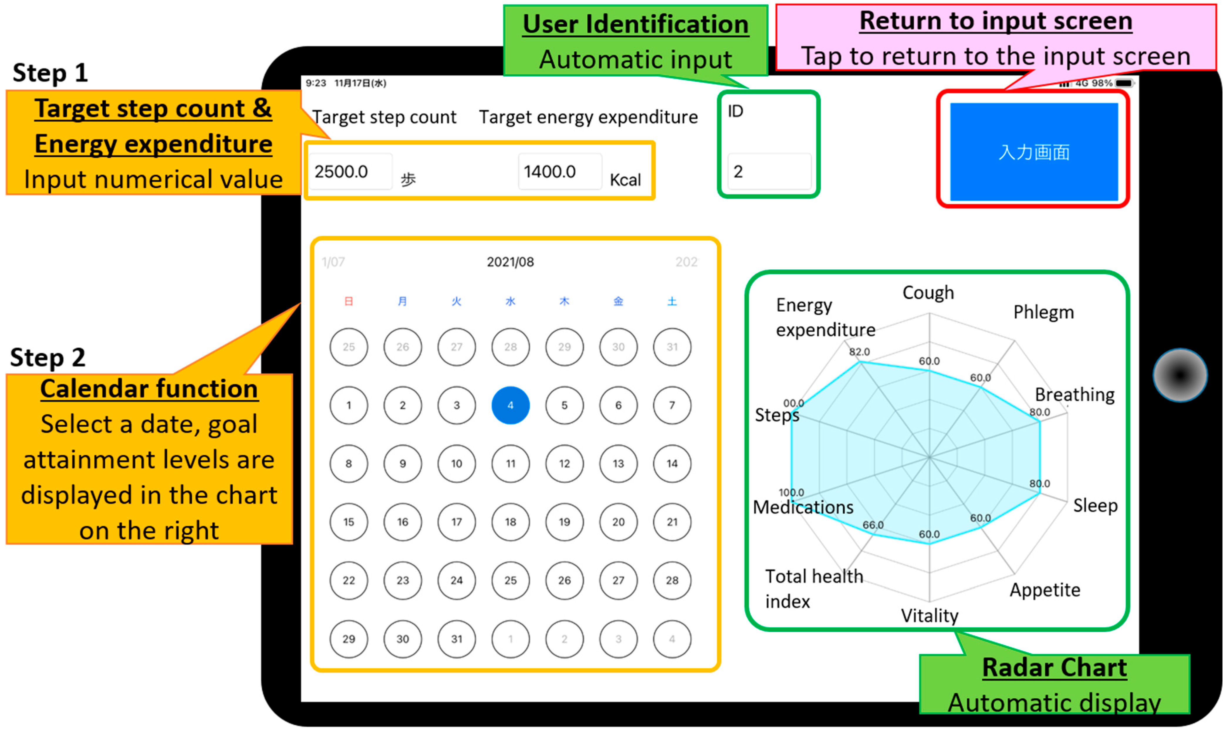 Sensors 22 02670 g003 550