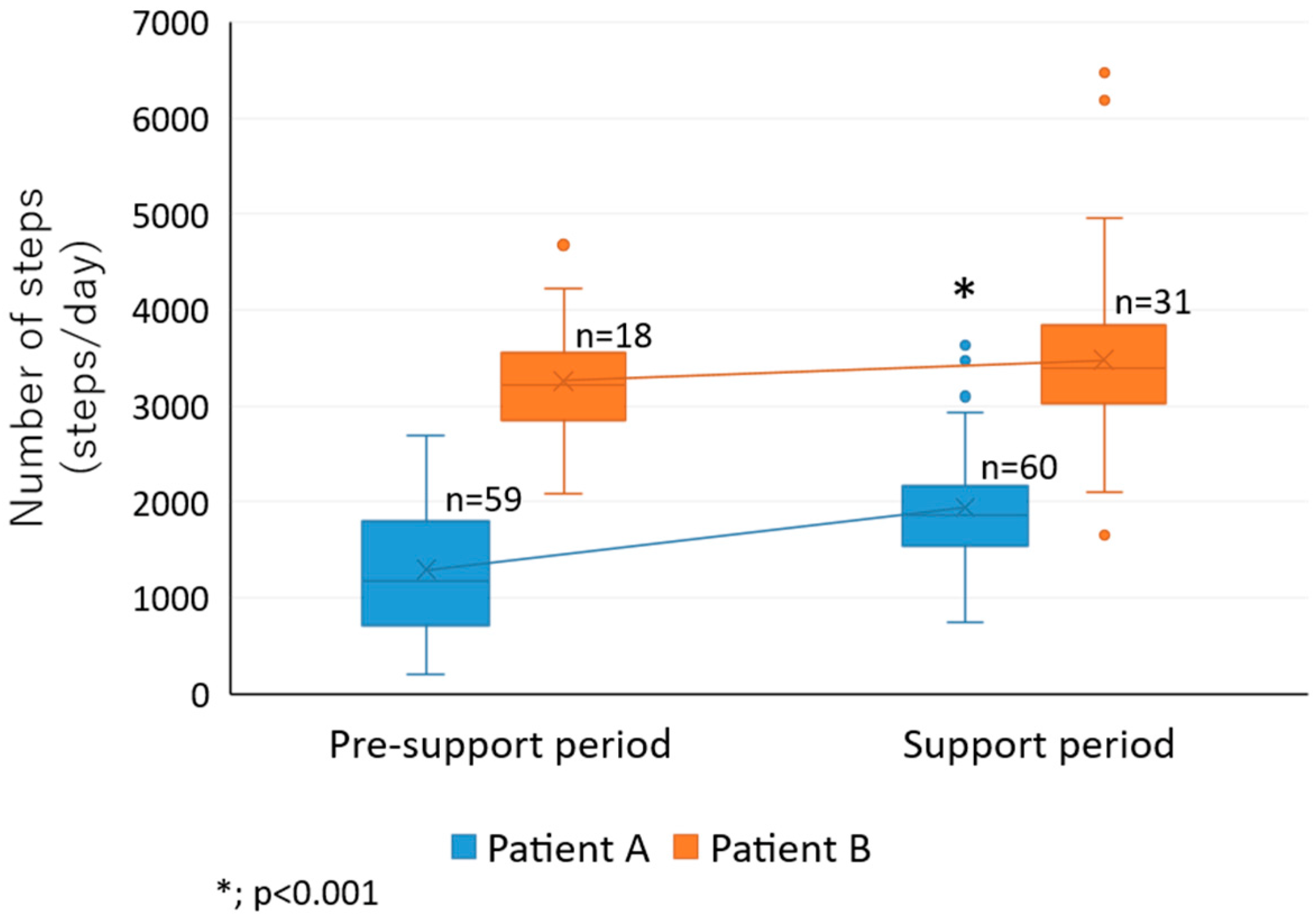 Sensors 22 02670 g006 550