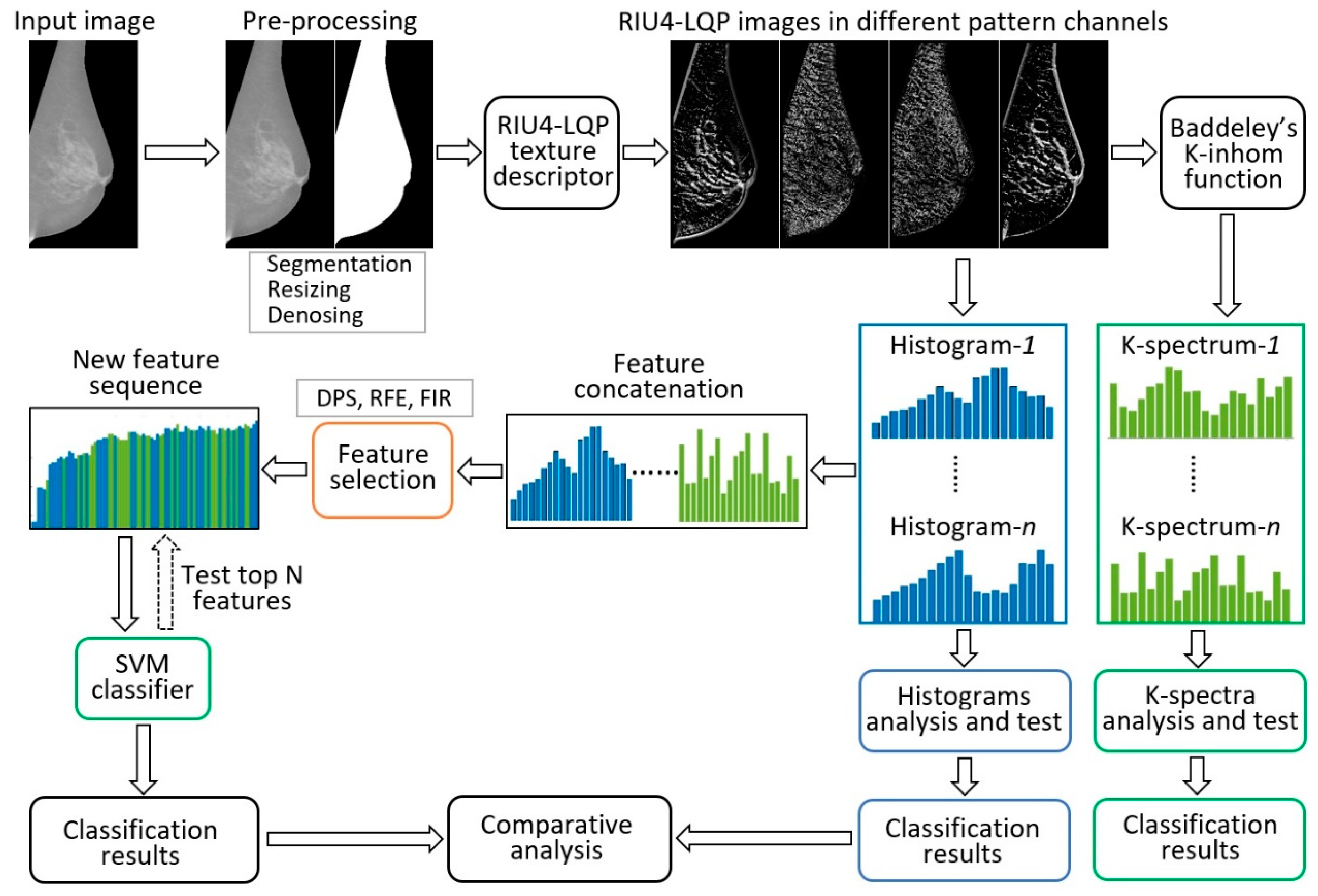 Sensors 22 02672 g002 Sensors 22 02672 g002