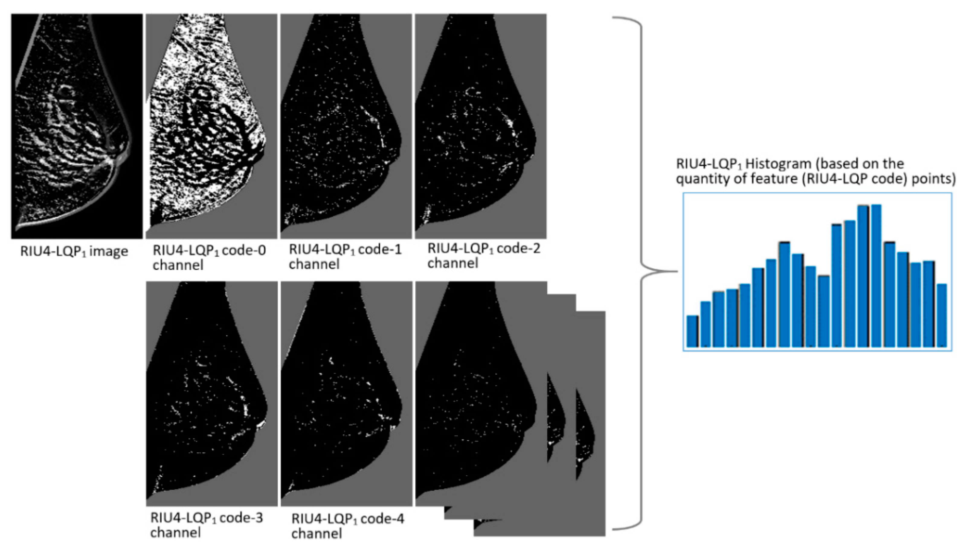 Sensors 22 02672 g009 Sensors 22 02672 g009