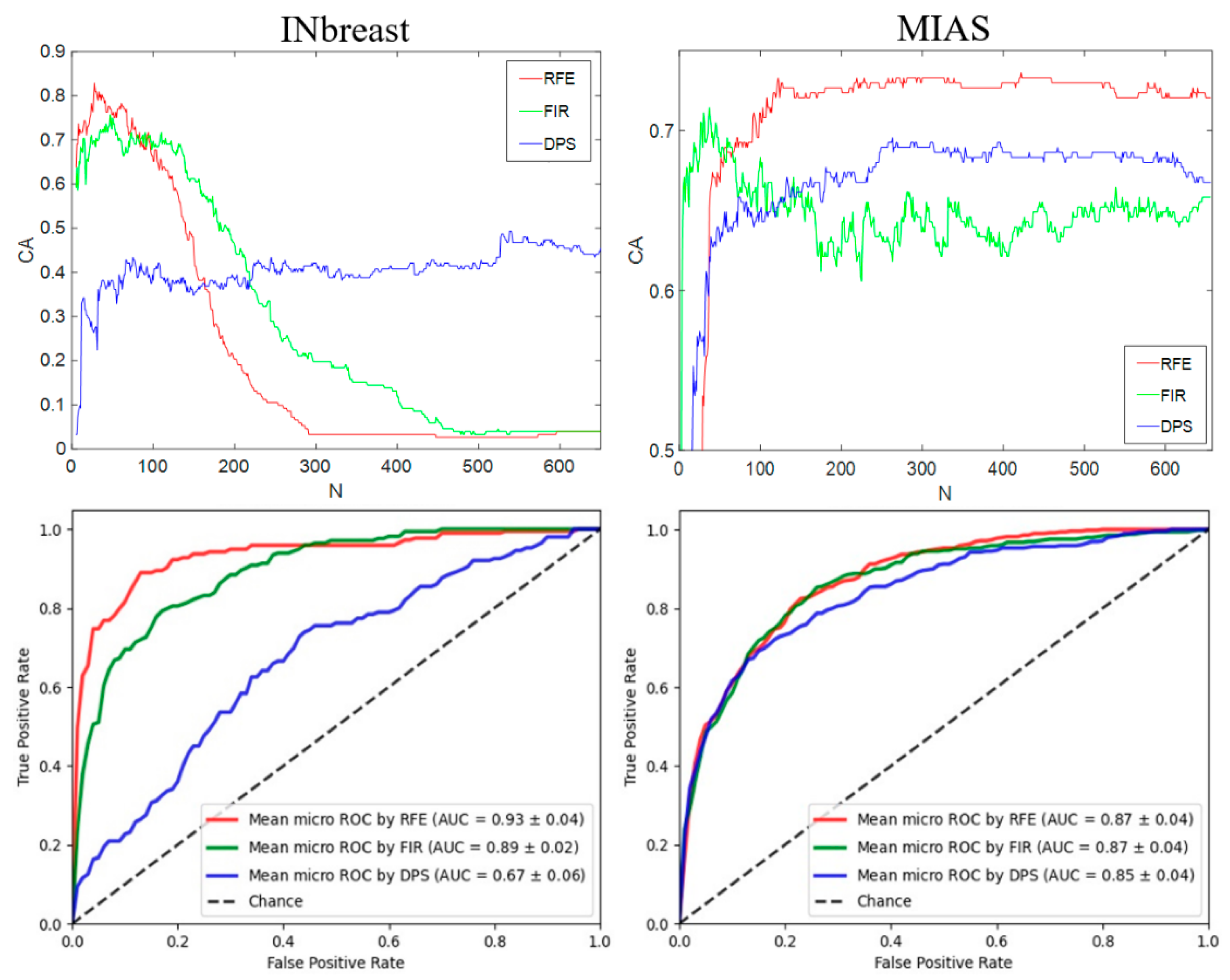 Sensors 22 02672 g015 Sensors 22 02672 g015