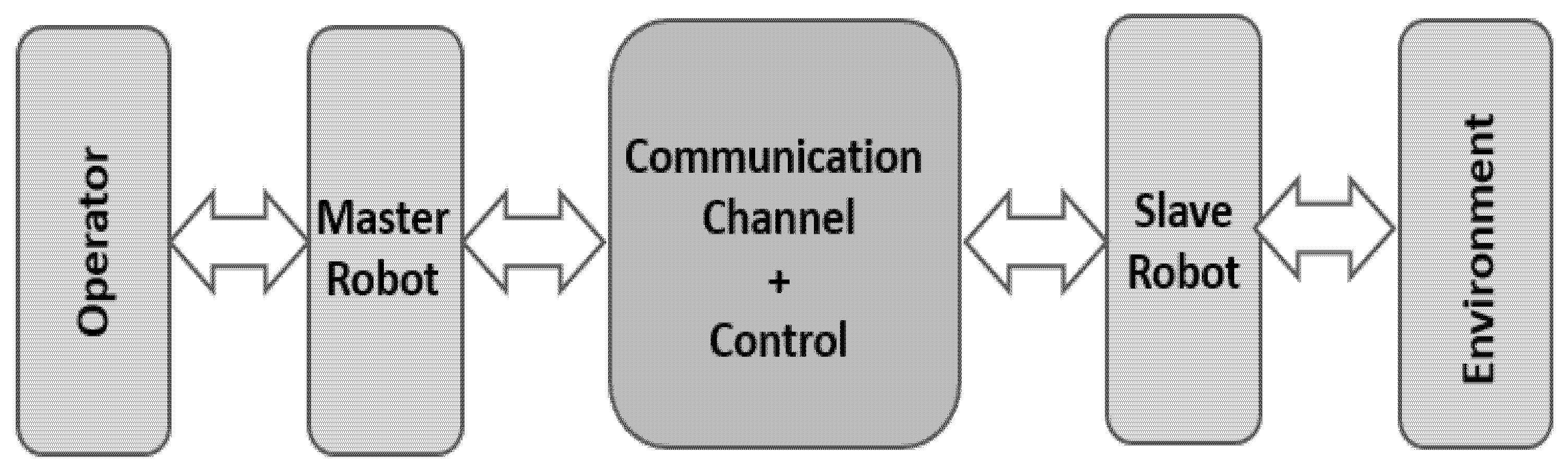 Sensors 22 02673 g001 550