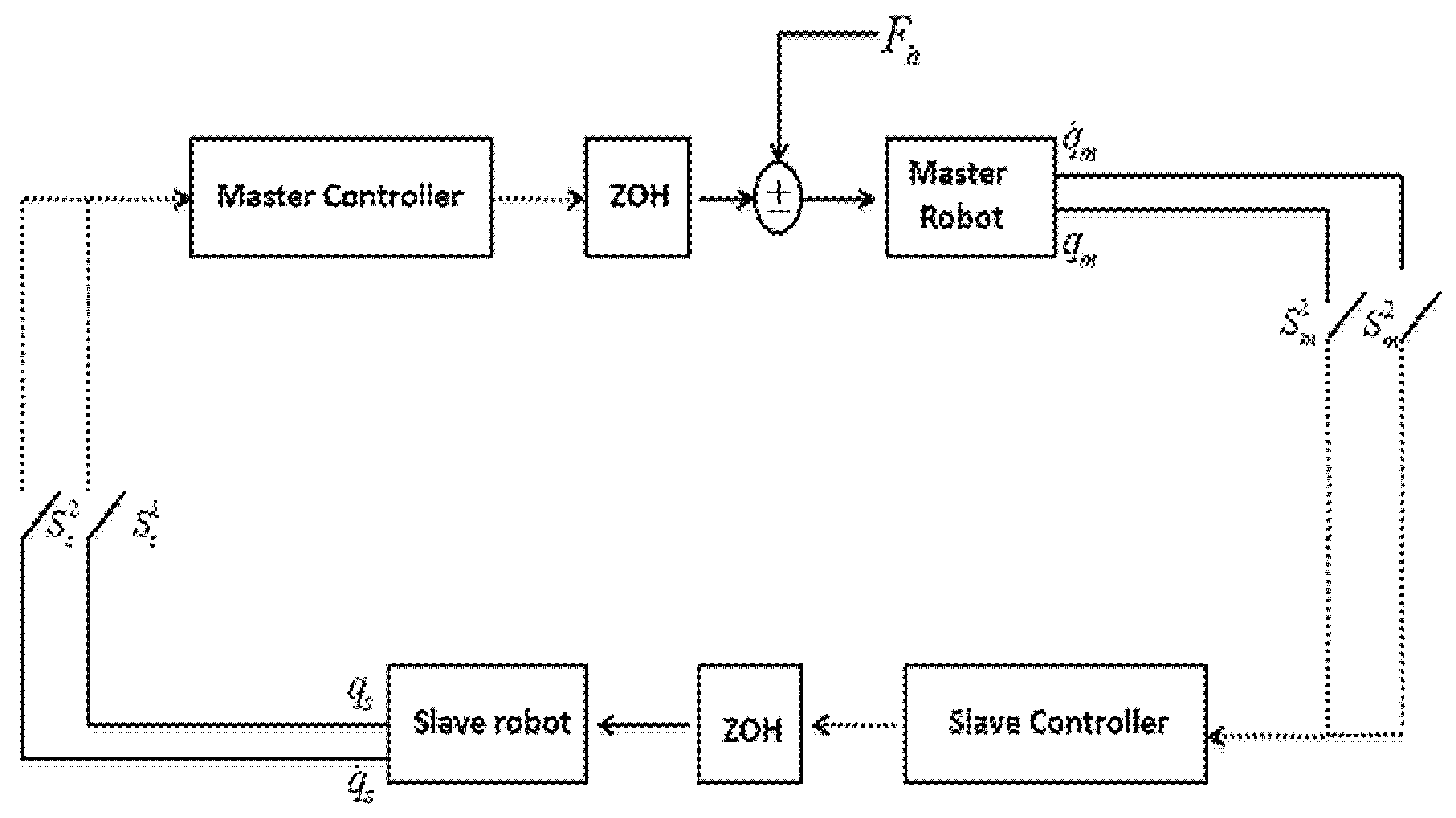 Sensors 22 02673 g002 550